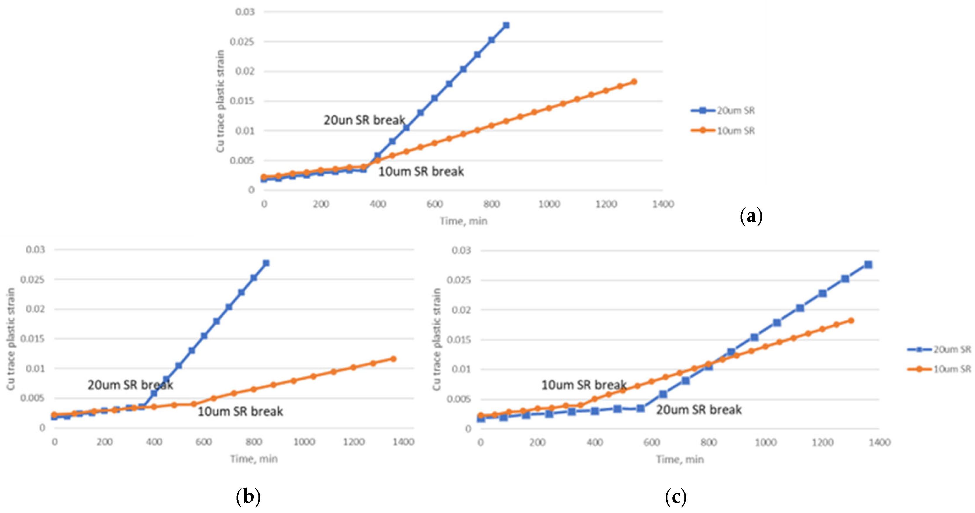 Micromachines 16 00428 g011
