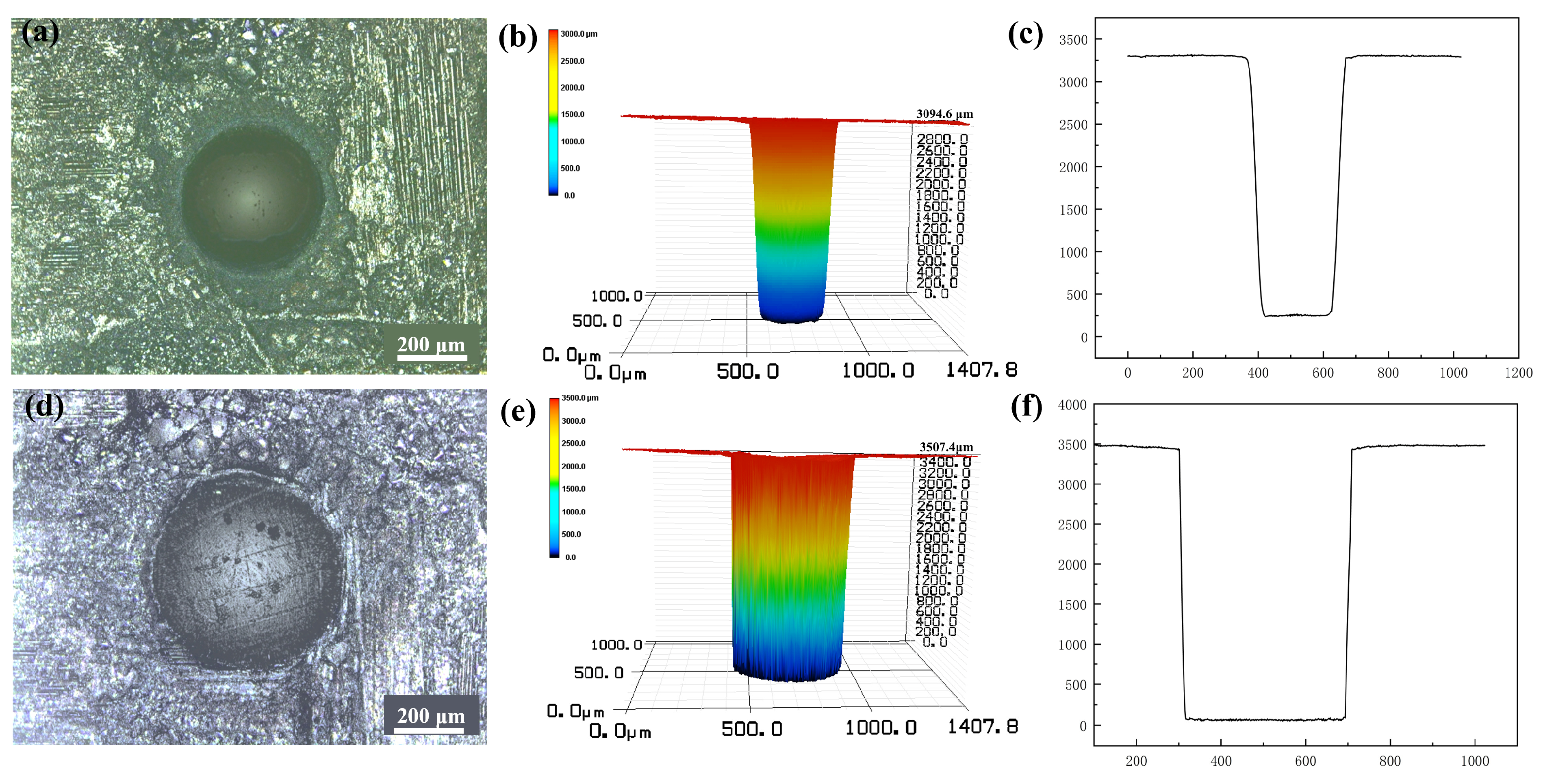 Micromachines 16 00430 g009