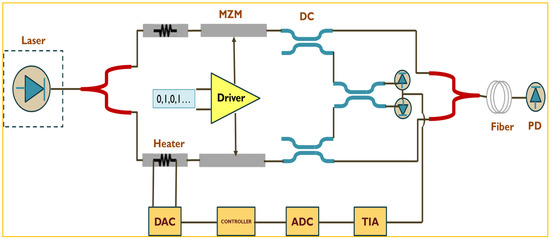 Electronic Chip Package and Co-Packaged Optics (CPO) Technology for ...
