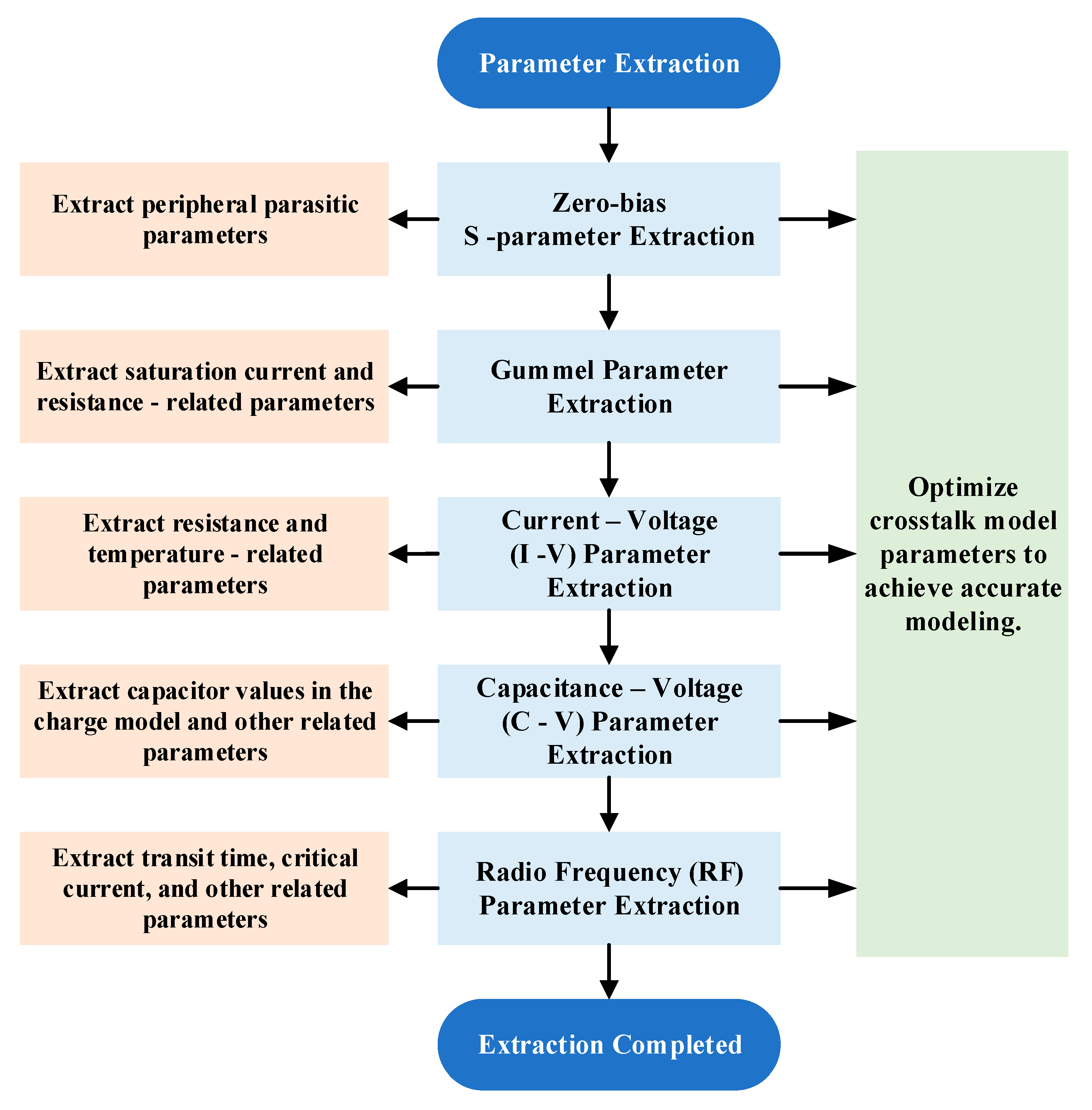 Micromachines 16 00433 g001