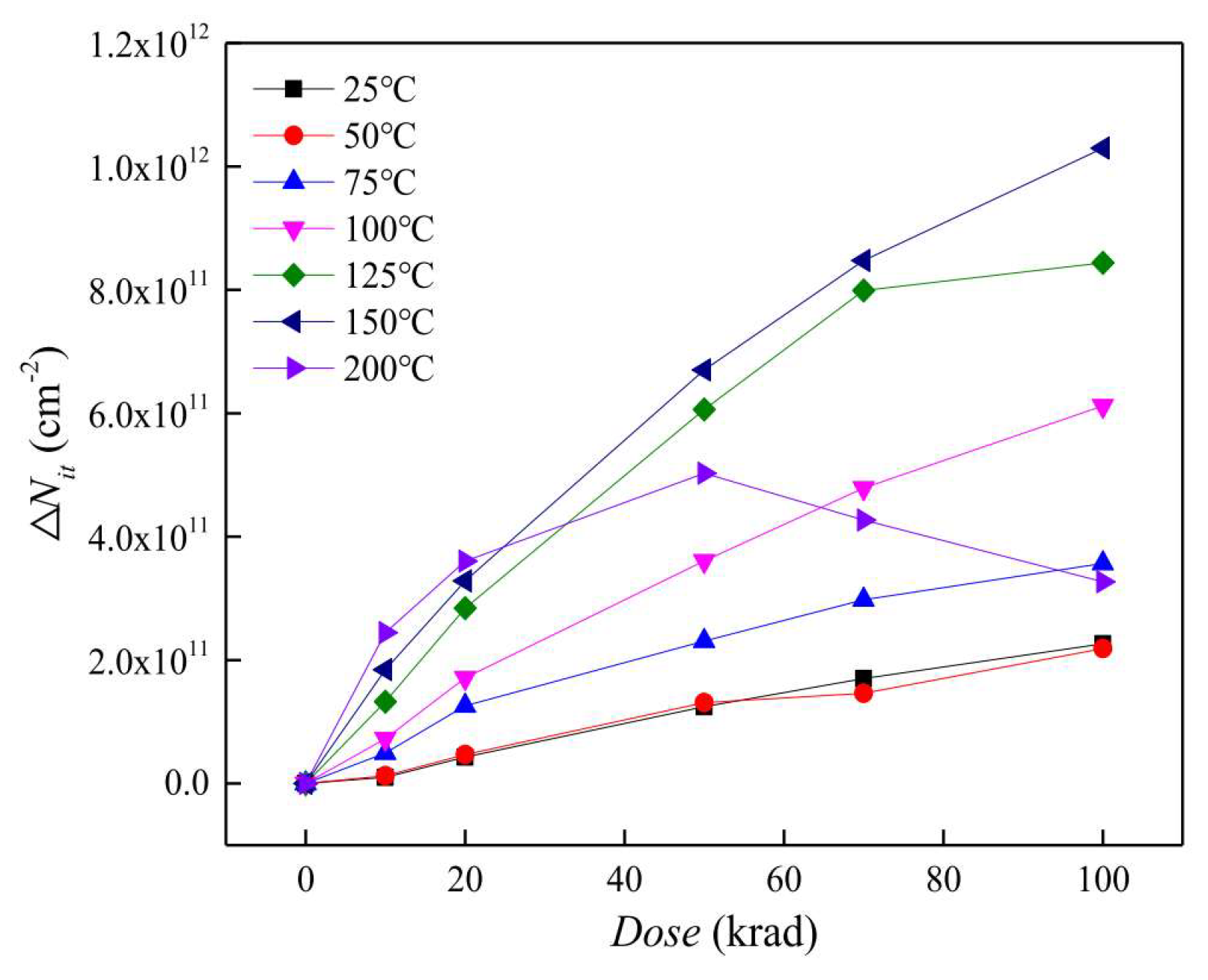Micromachines 16 00434 g007