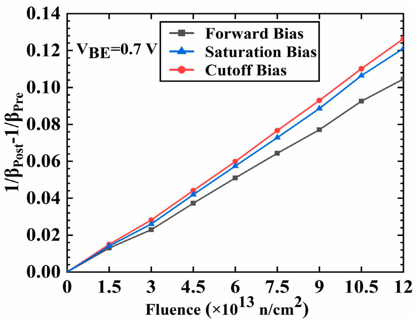 Micromachines 16 00434 g010
