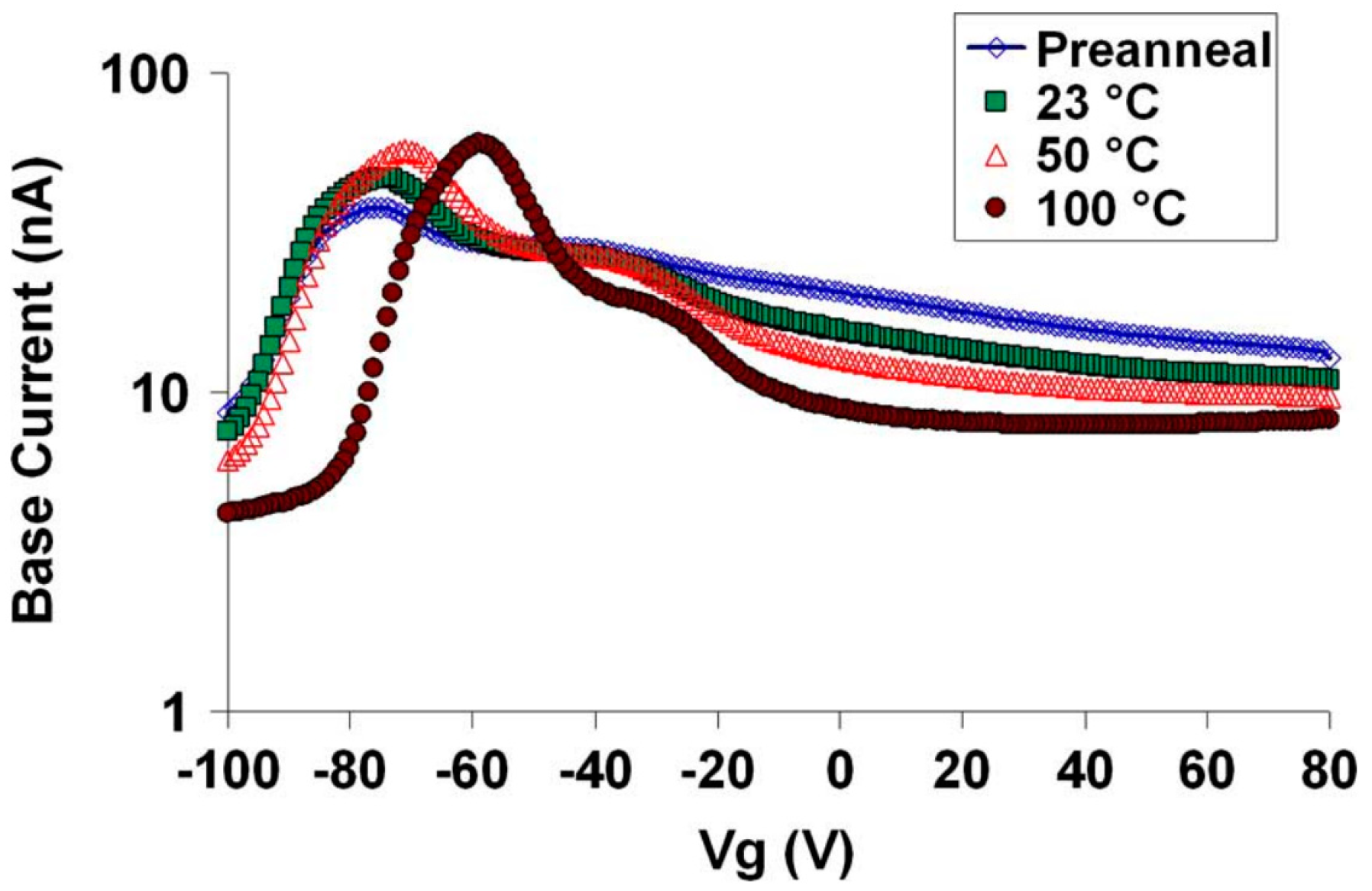 Micromachines 16 00434 g014