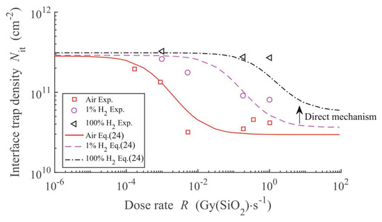 Overview of the Properties and Formation Process of Interface Traps in ...