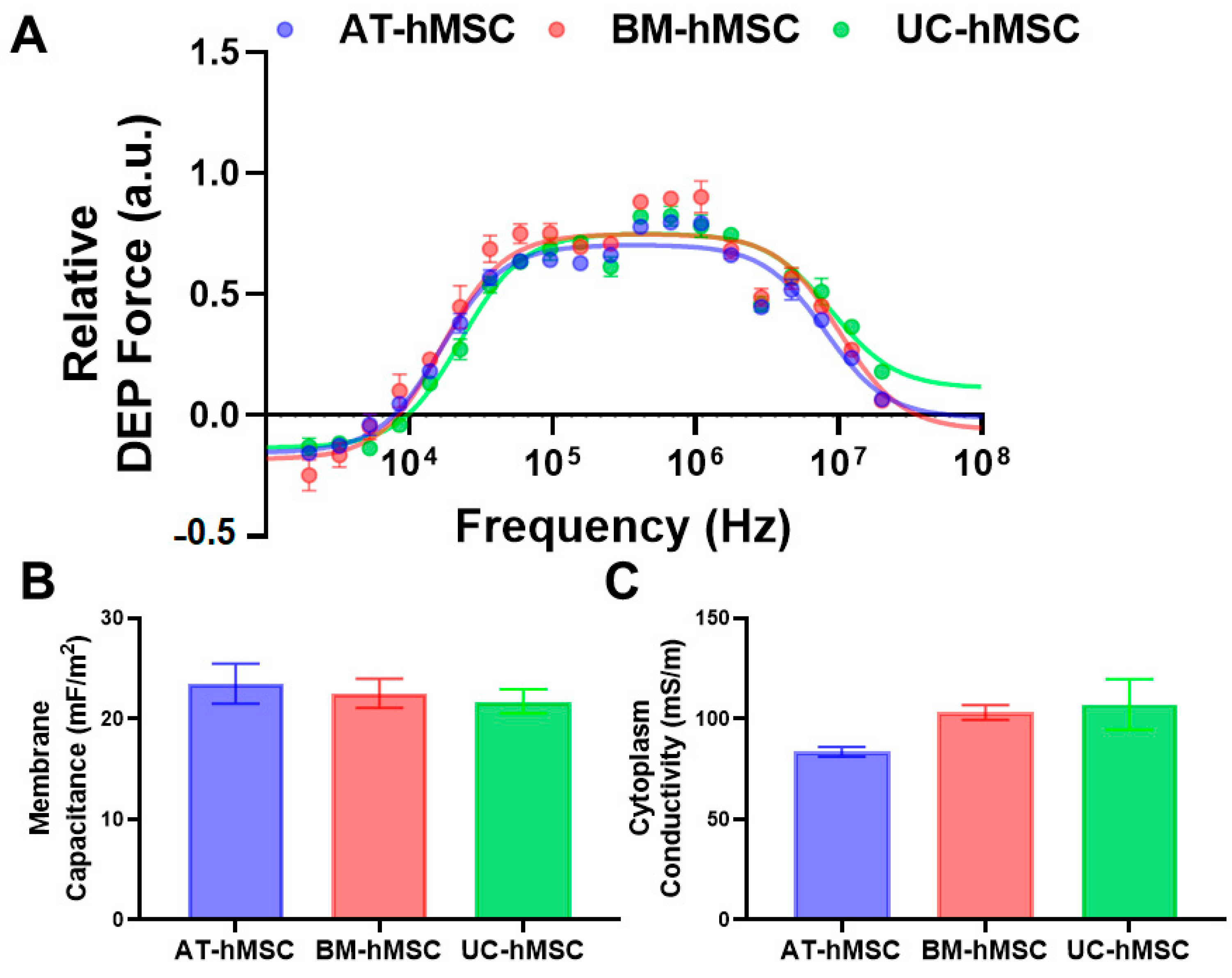 Micromachines 16 00435 g003