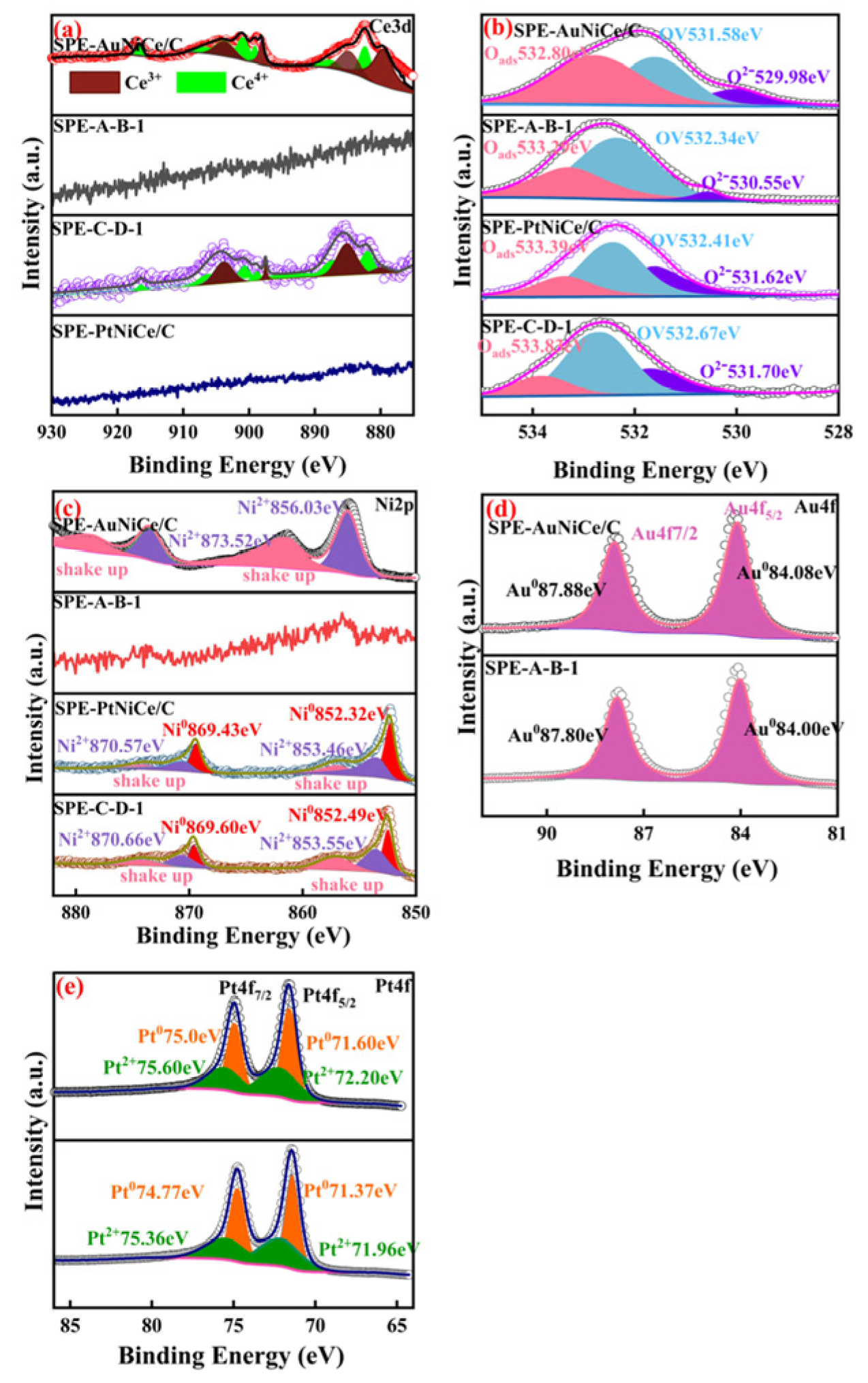 Micromachines 16 00436 g004