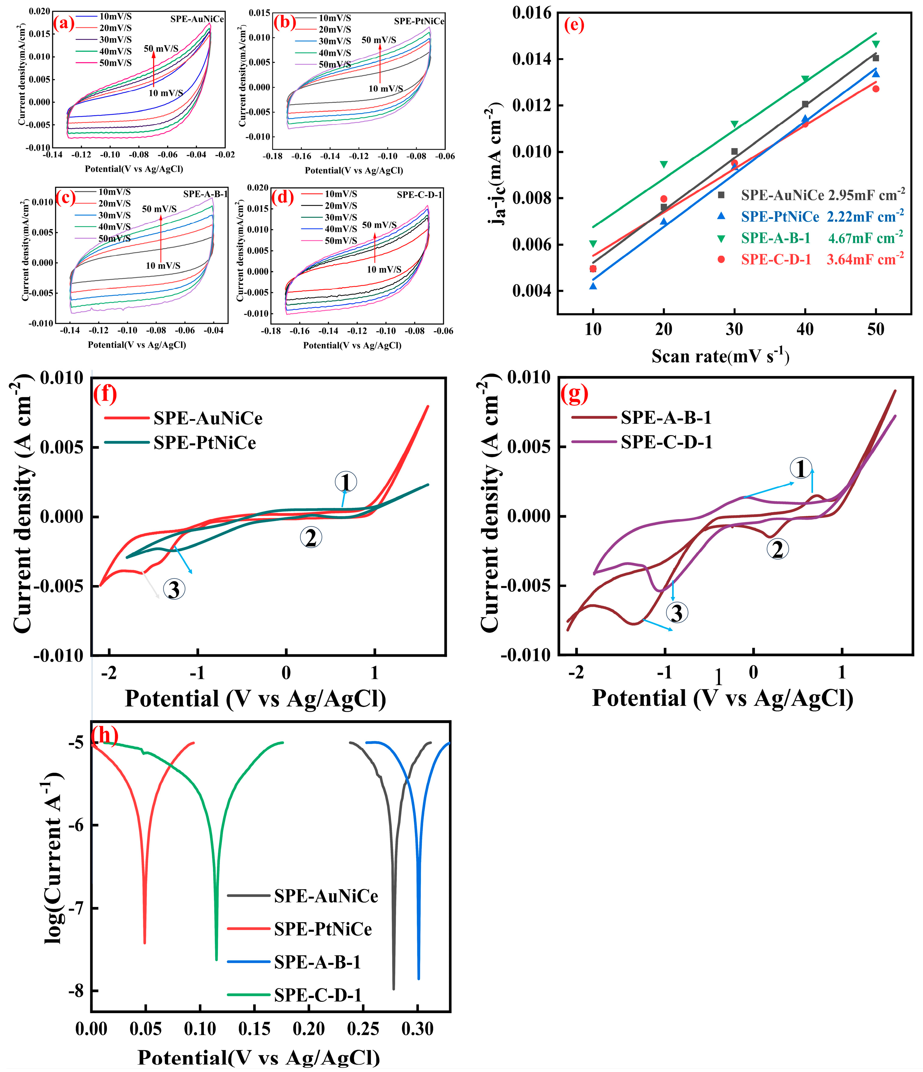 Micromachines 16 00436 g006