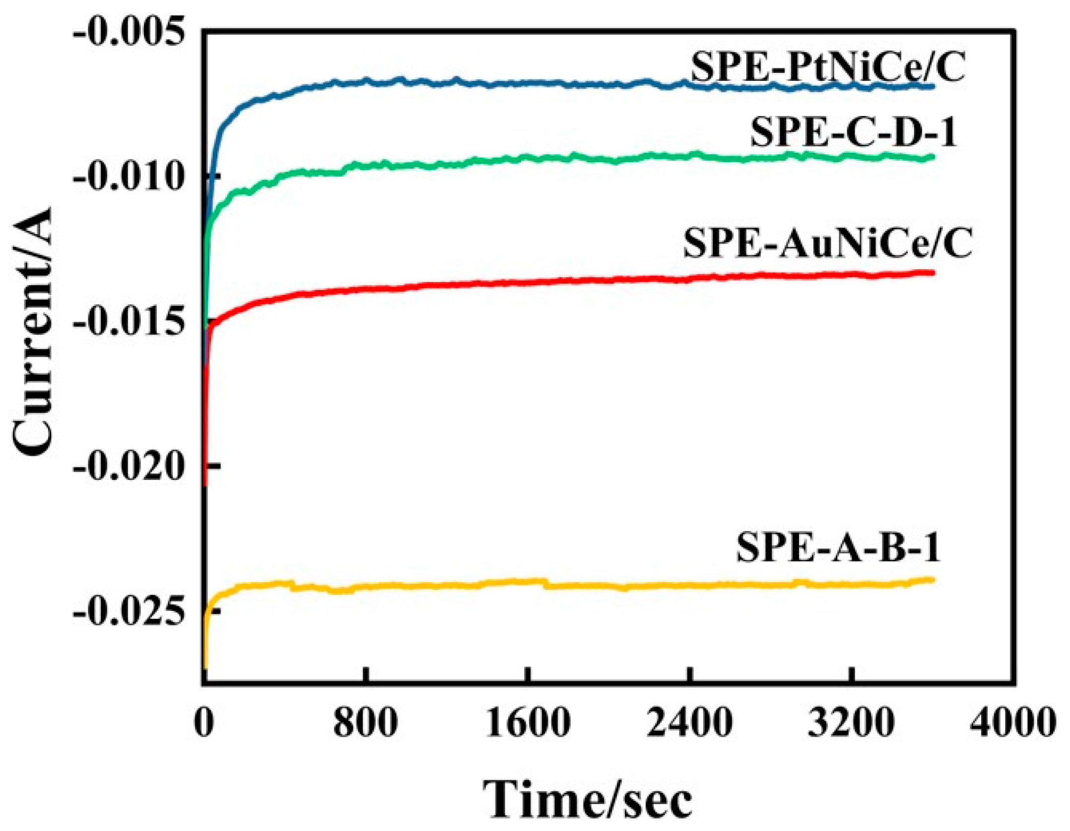 Micromachines 16 00436 g007