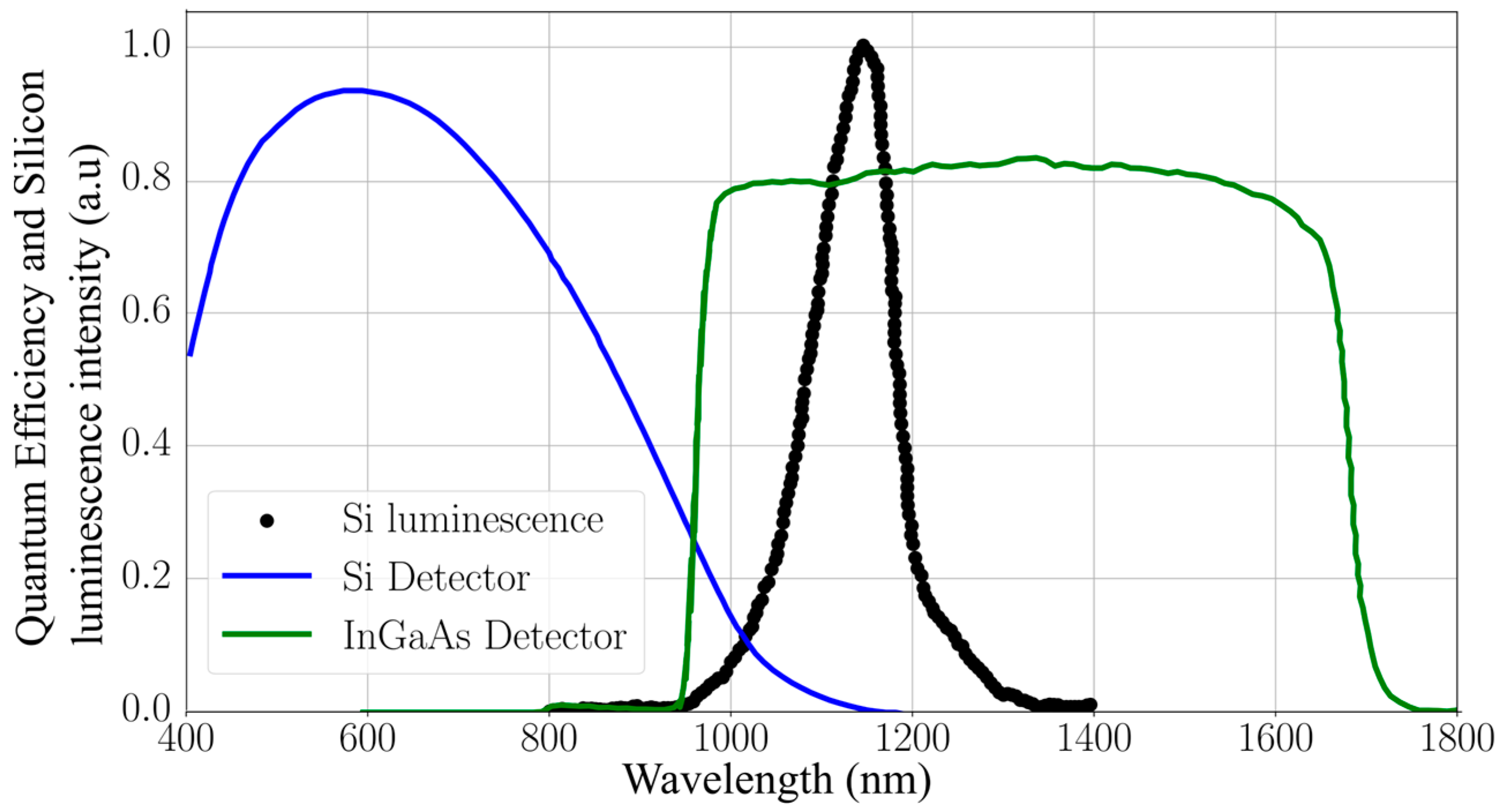 Micromachines 16 00437 g009