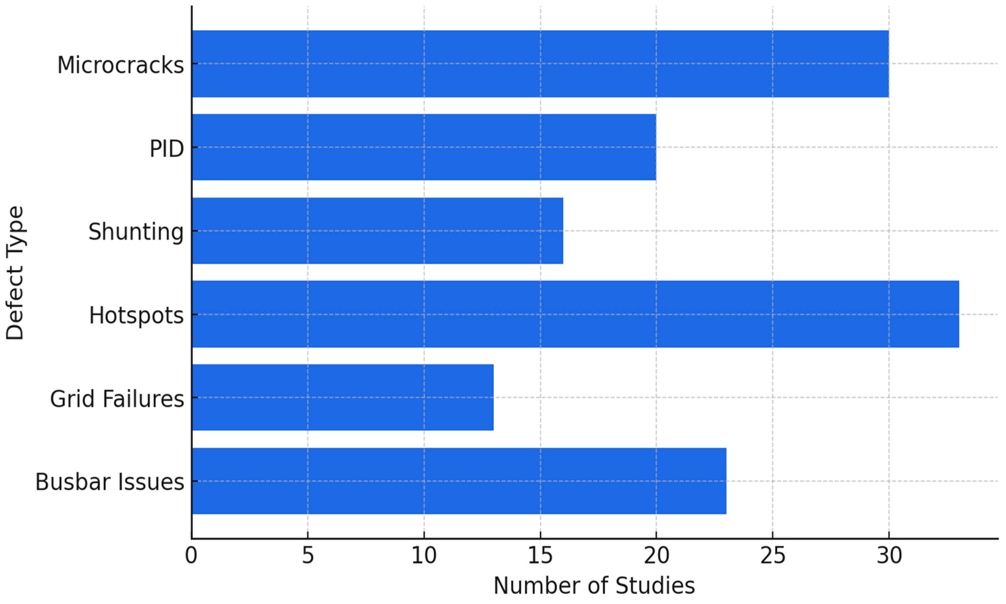 Micromachines 16 00437 g014
