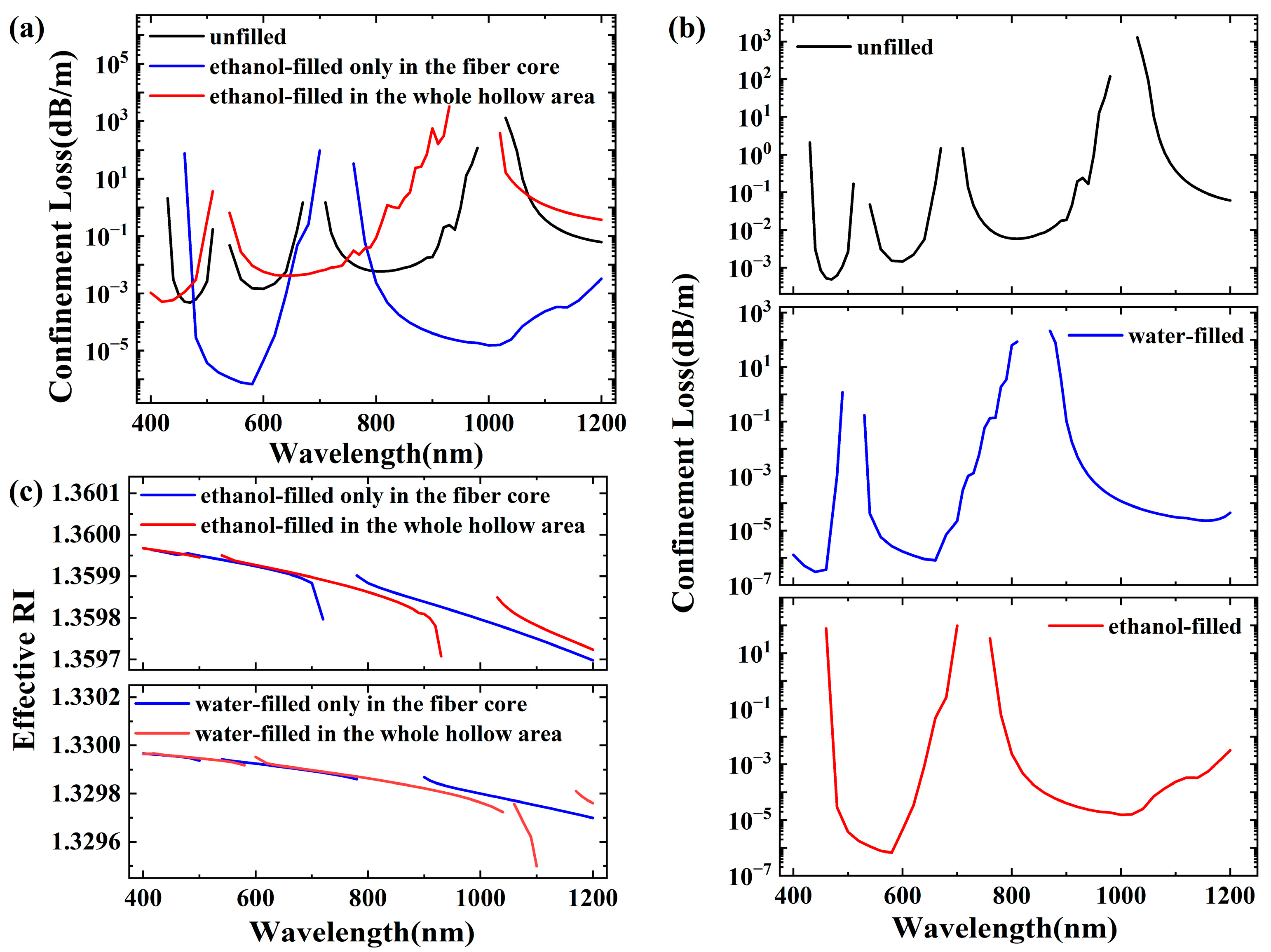 Micromachines 16 00438 g002