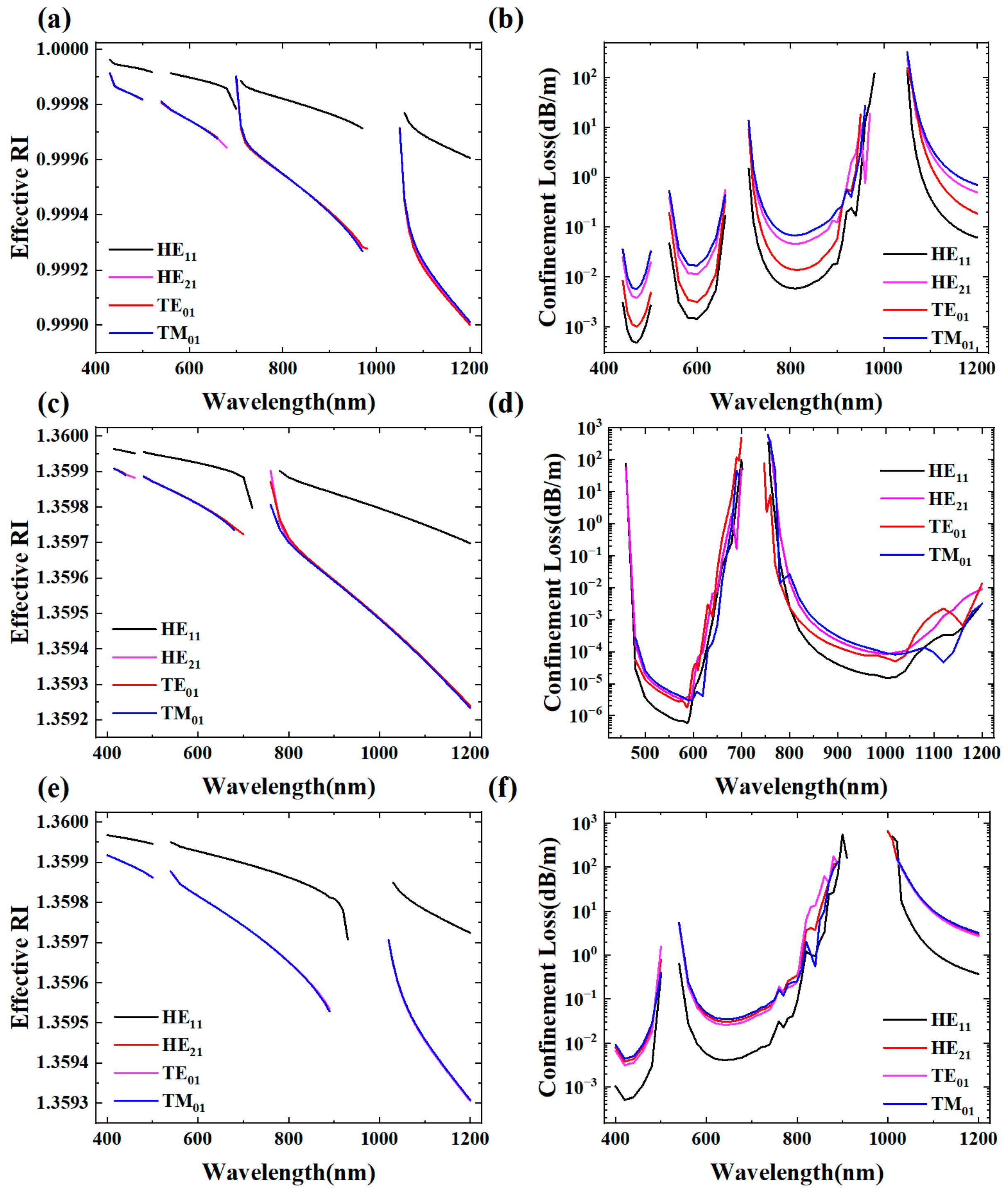 Micromachines 16 00438 g005
