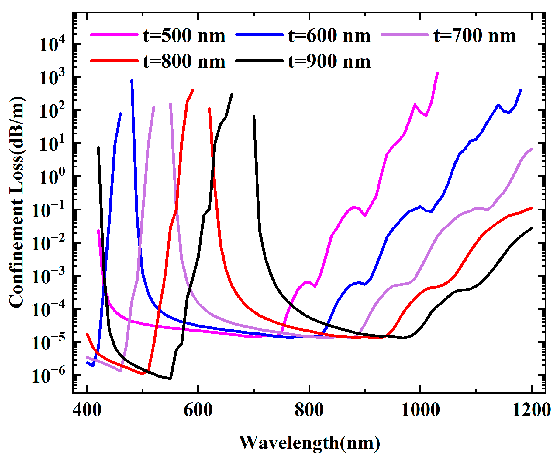 Micromachines 16 00438 g006