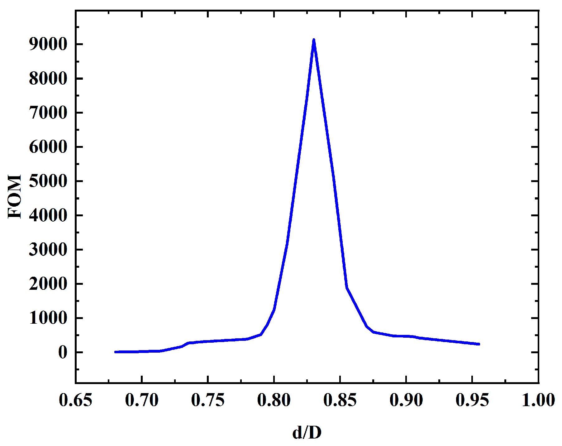 Micromachines 16 00438 g007