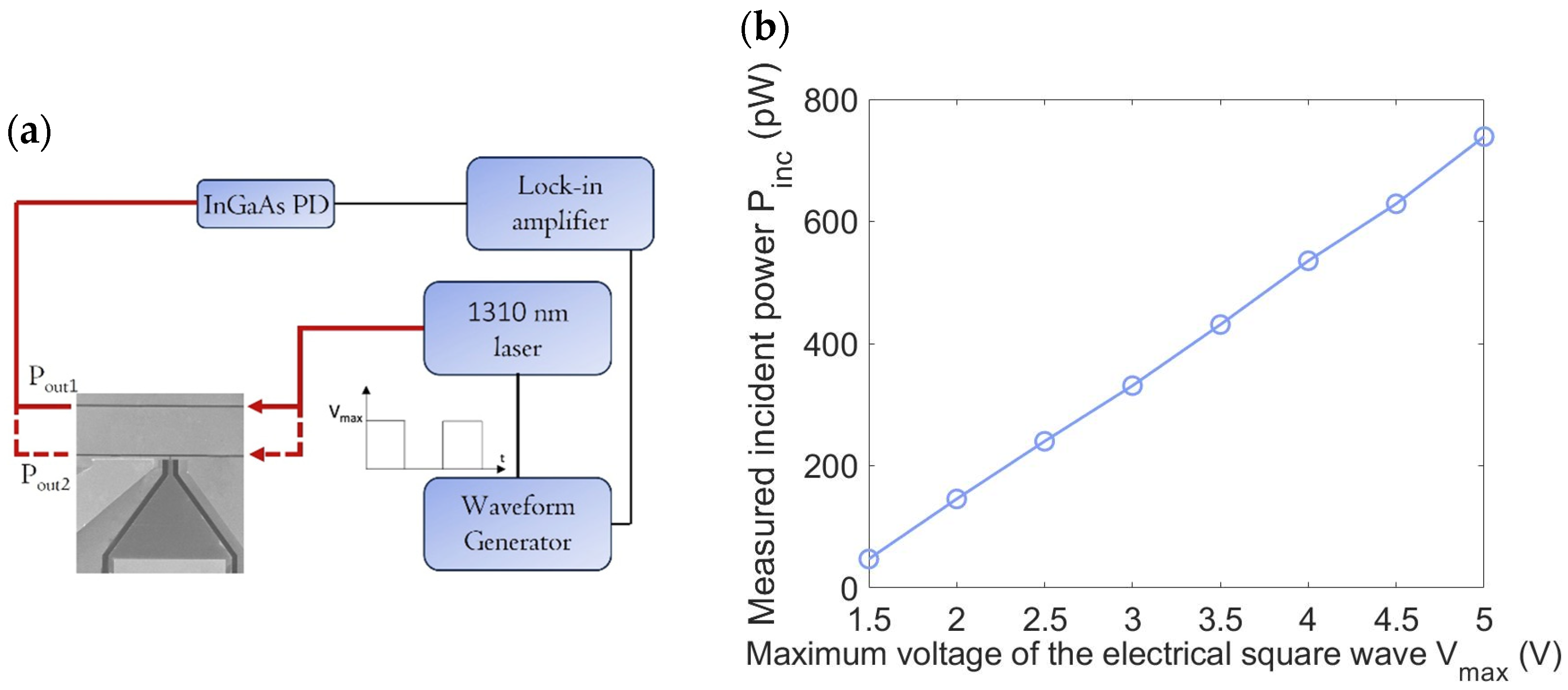 Micromachines 16 00440 g004