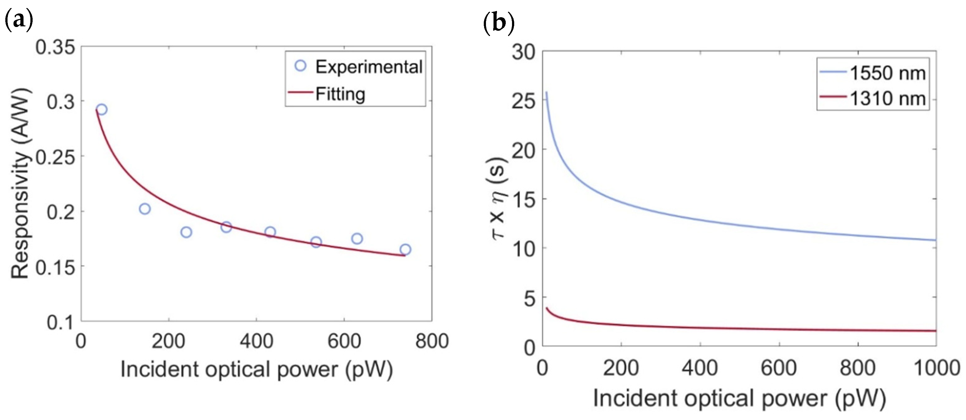 Micromachines 16 00440 g006