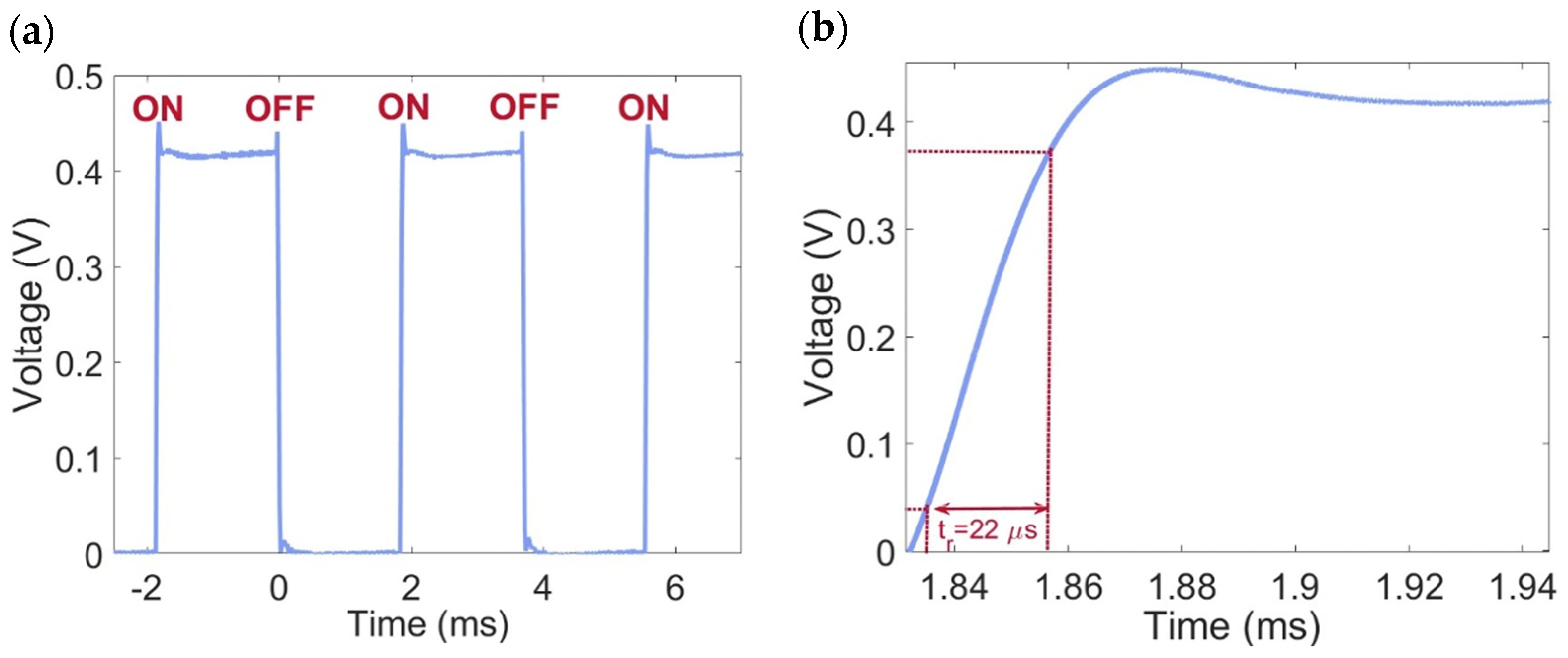 Micromachines 16 00440 g007