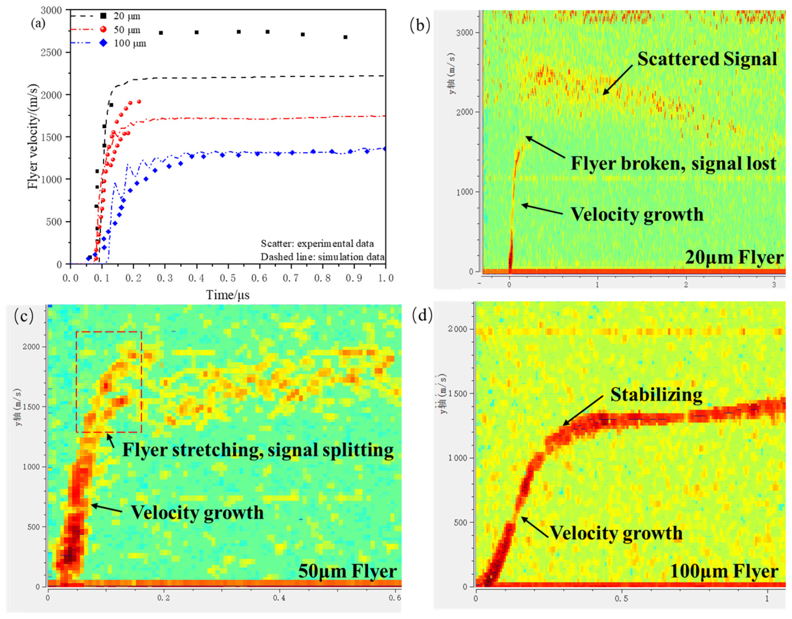 Micromachines 16 00441 g007
