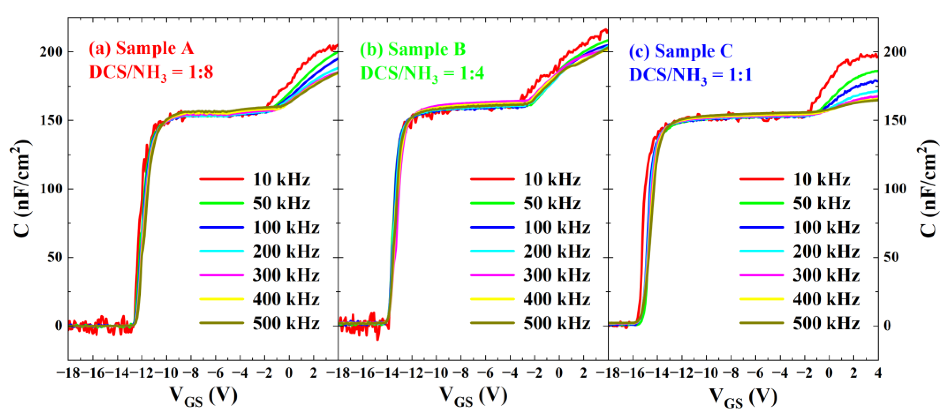 Micromachines 16 00442 g010