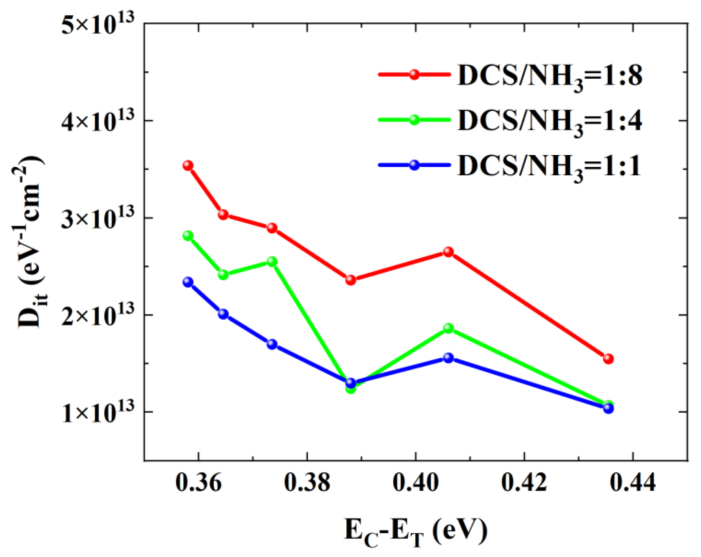 Micromachines 16 00442 g011