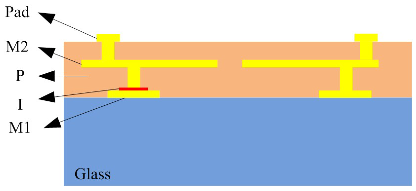 Micromachines 16 00443 g005