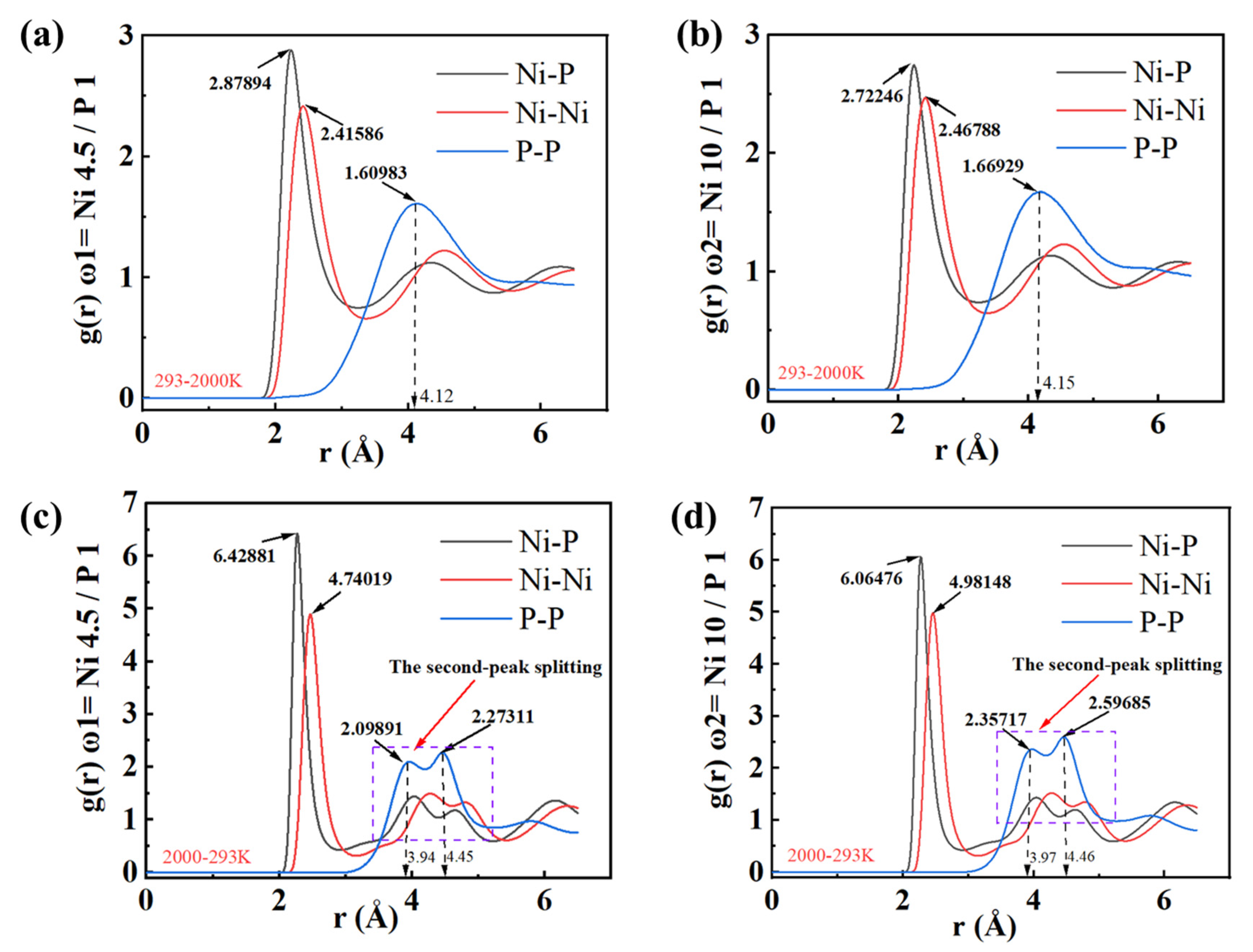 Micromachines 16 00444 g002