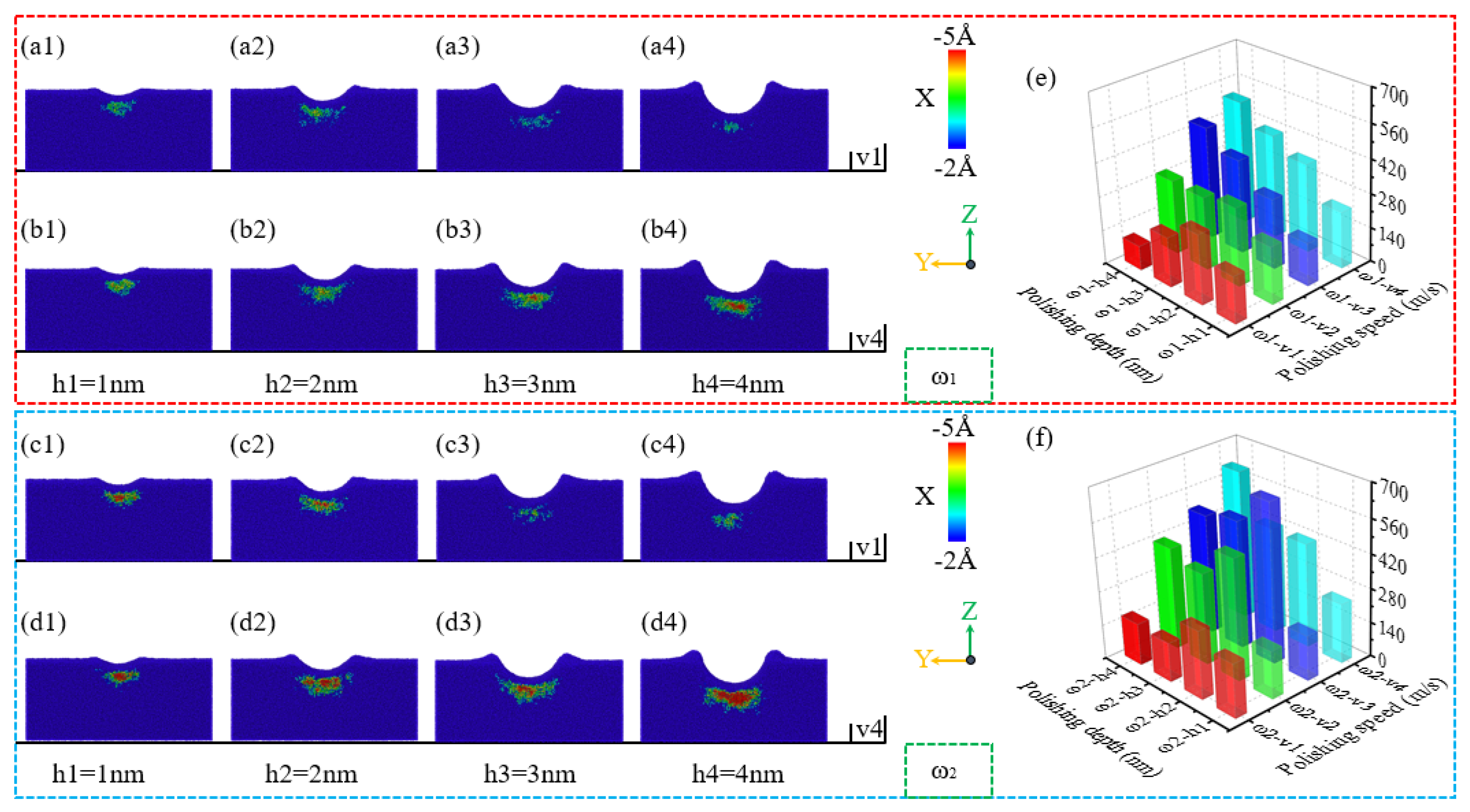 Micromachines 16 00444 g005