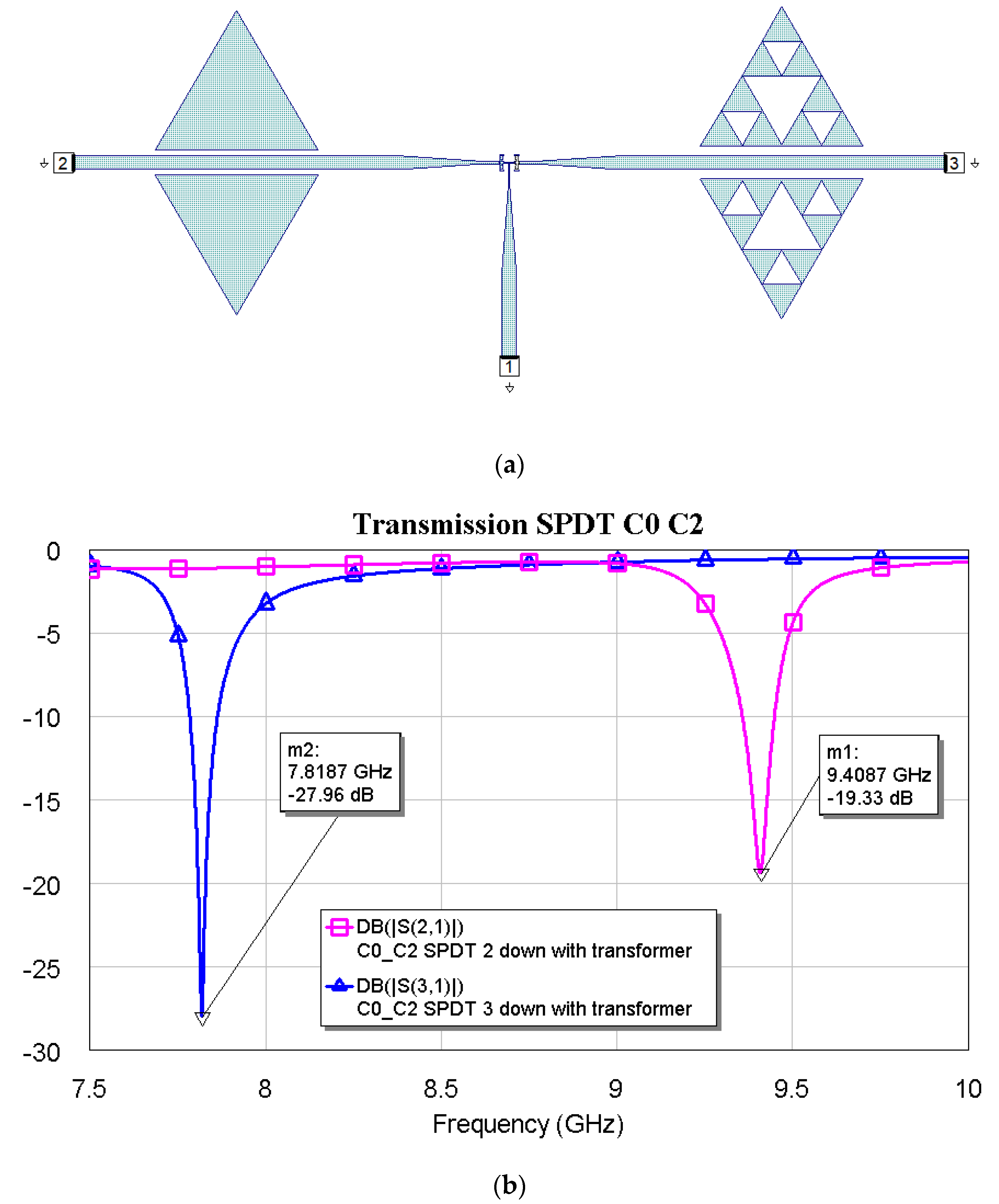 Micromachines 16 00446 g010