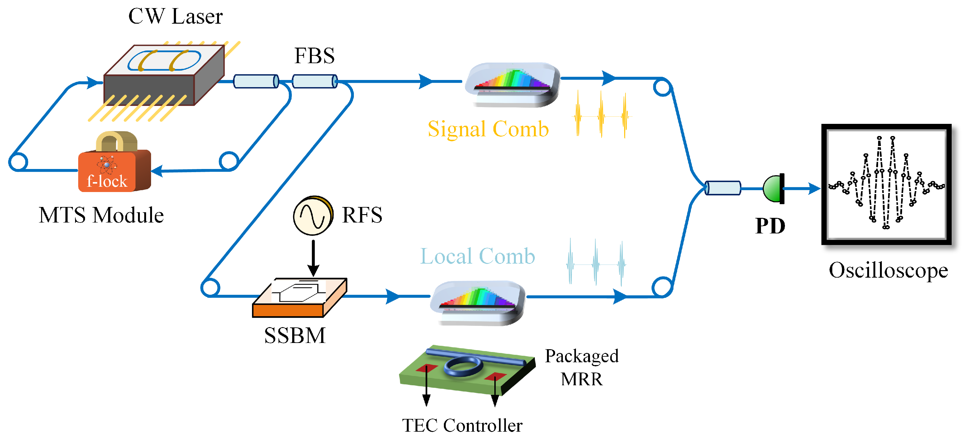 Micromachines 16 00448 g001