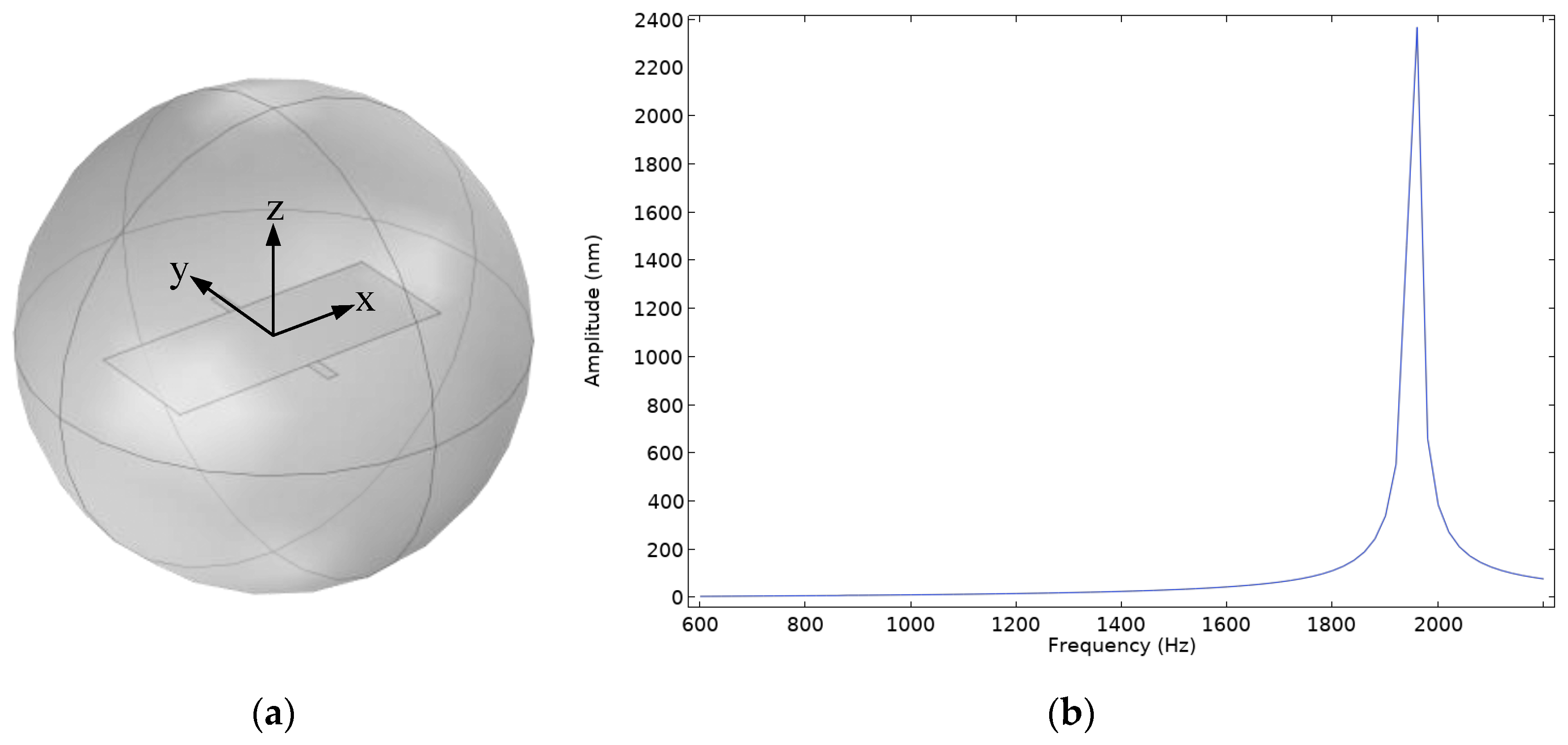 Micromachines 16 00451 g005