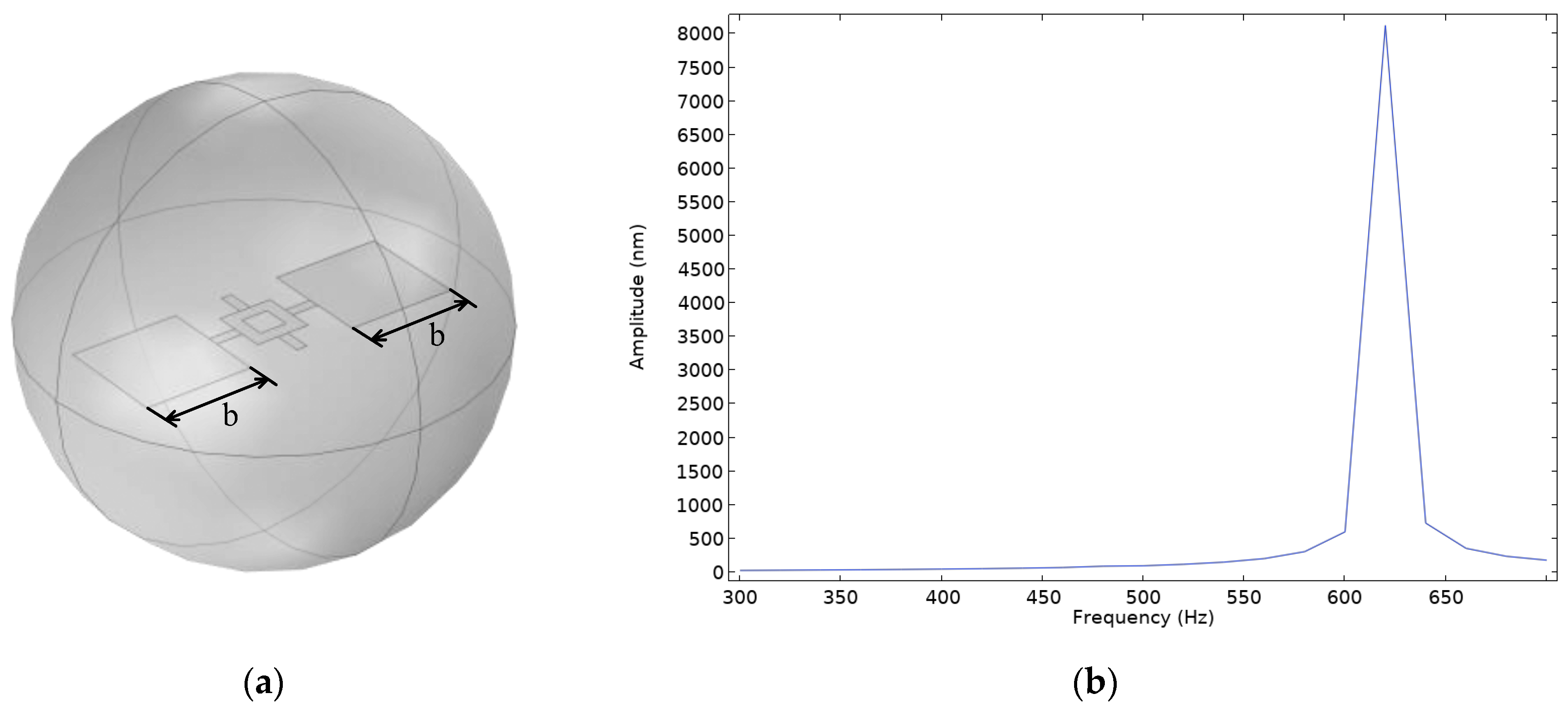 Micromachines 16 00451 g007