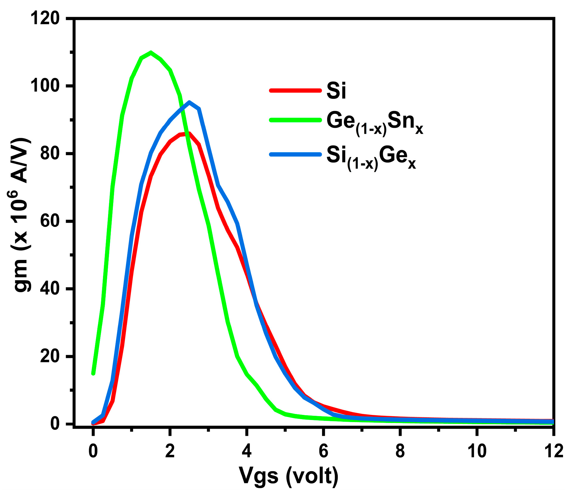 Micromachines 16 00452 g010