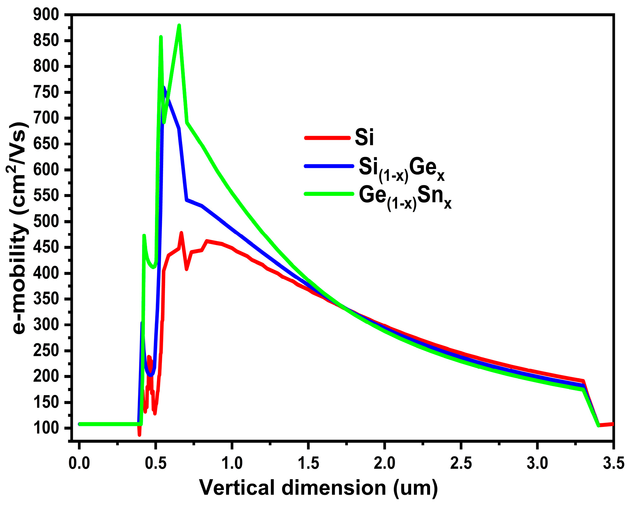 Micromachines 16 00452 g011