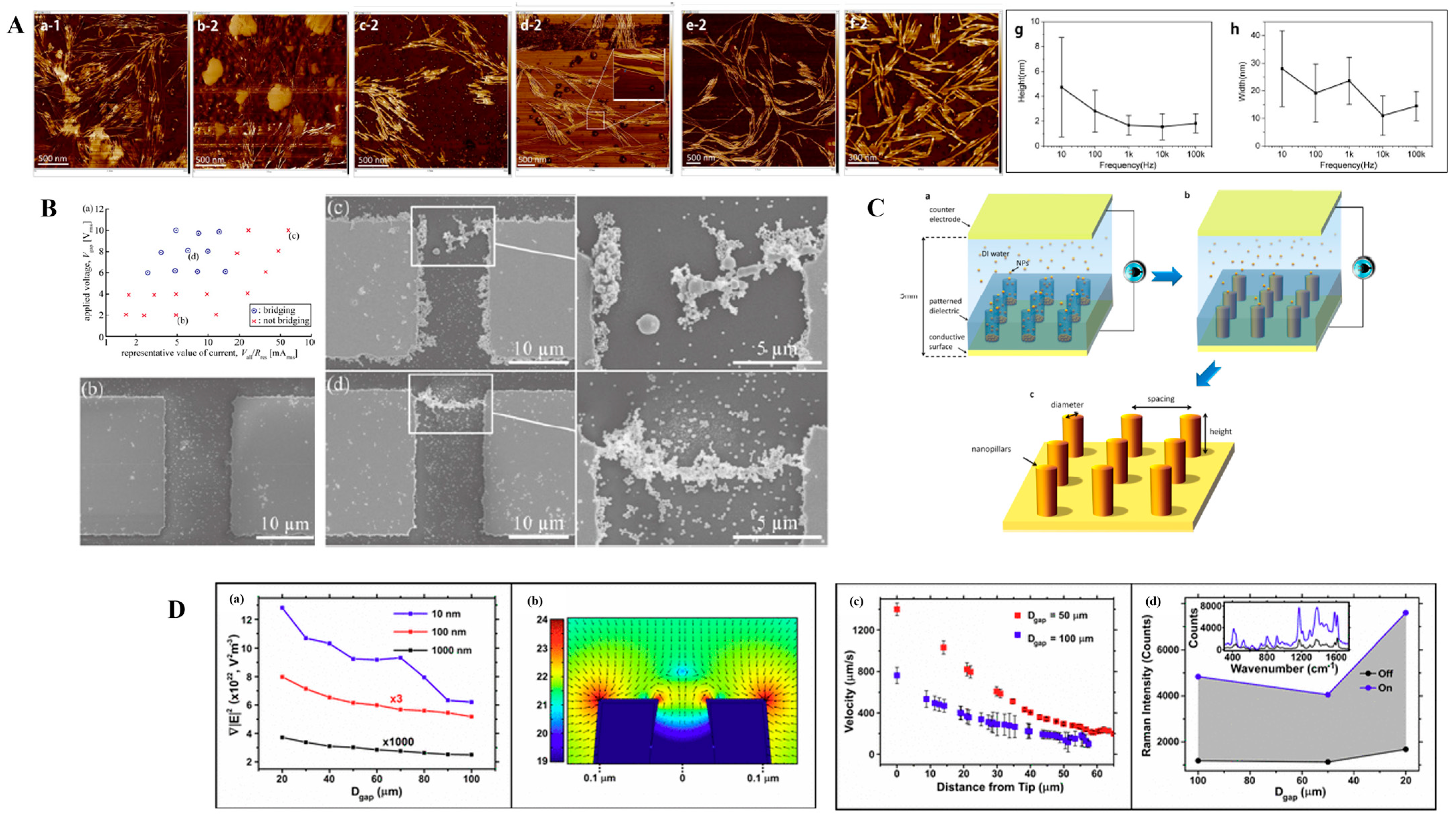 Micromachines 16 00453 g002