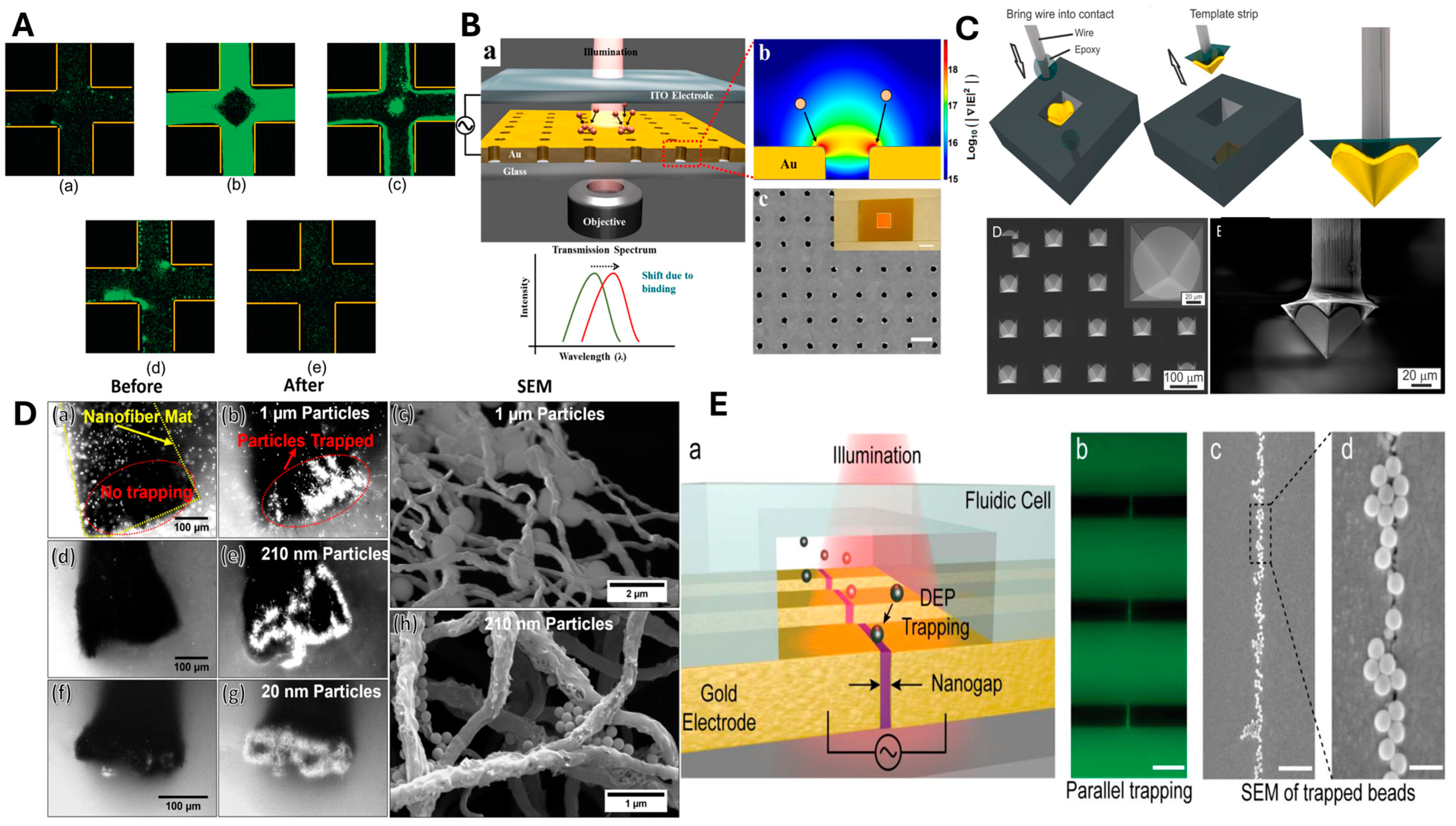 Micromachines 16 00453 g003
