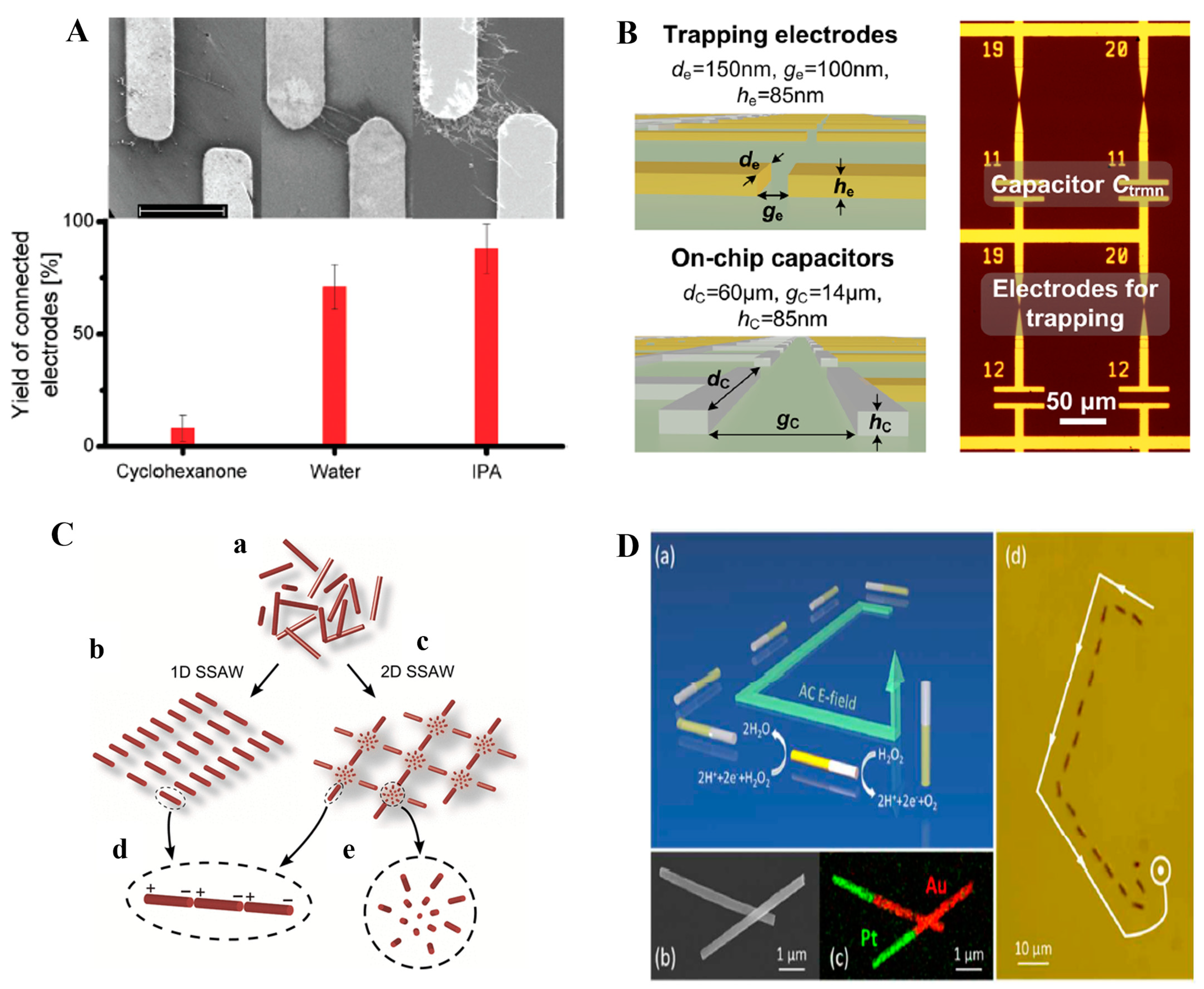 Micromachines 16 00453 g004