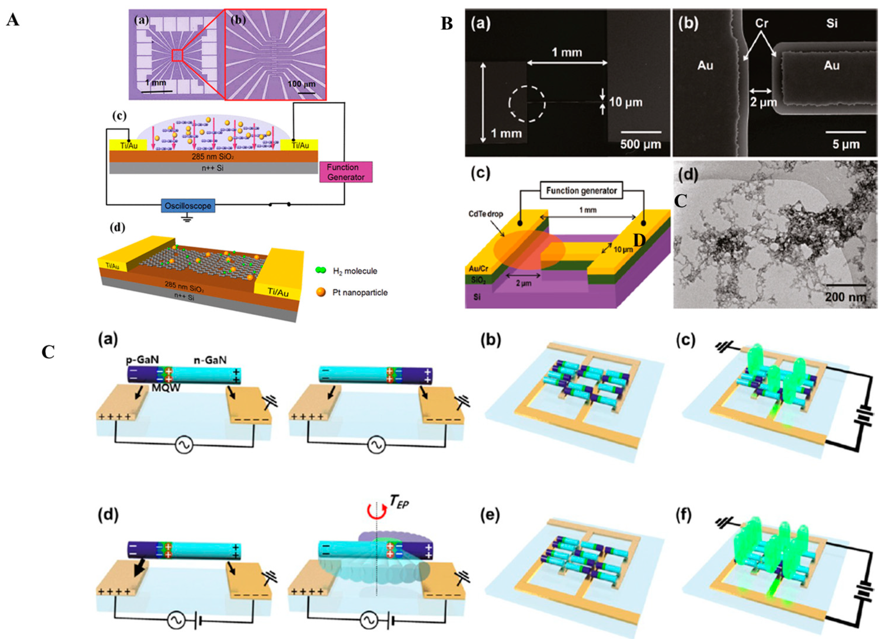 Micromachines 16 00453 g005