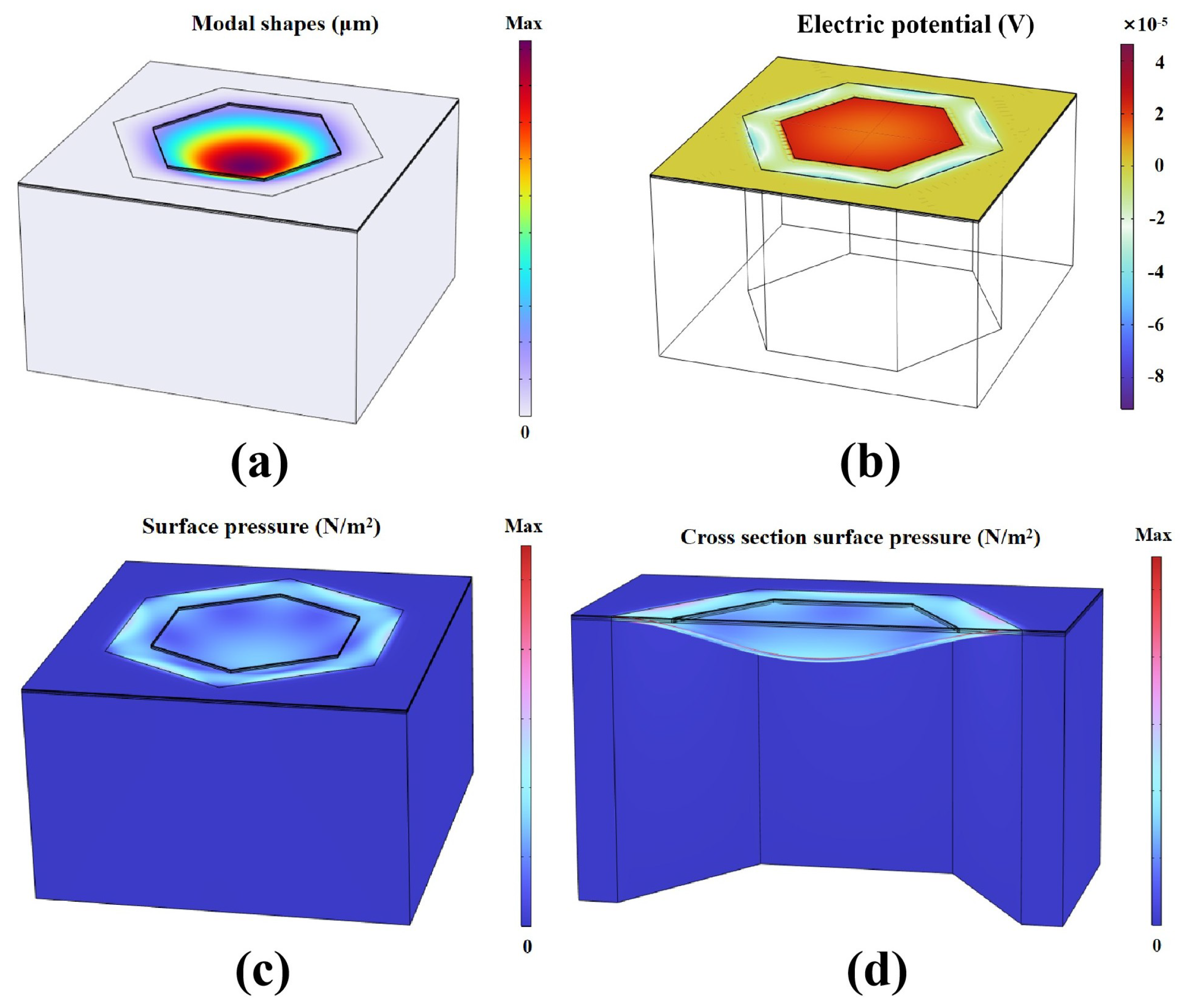 Micromachines 16 00454 g001