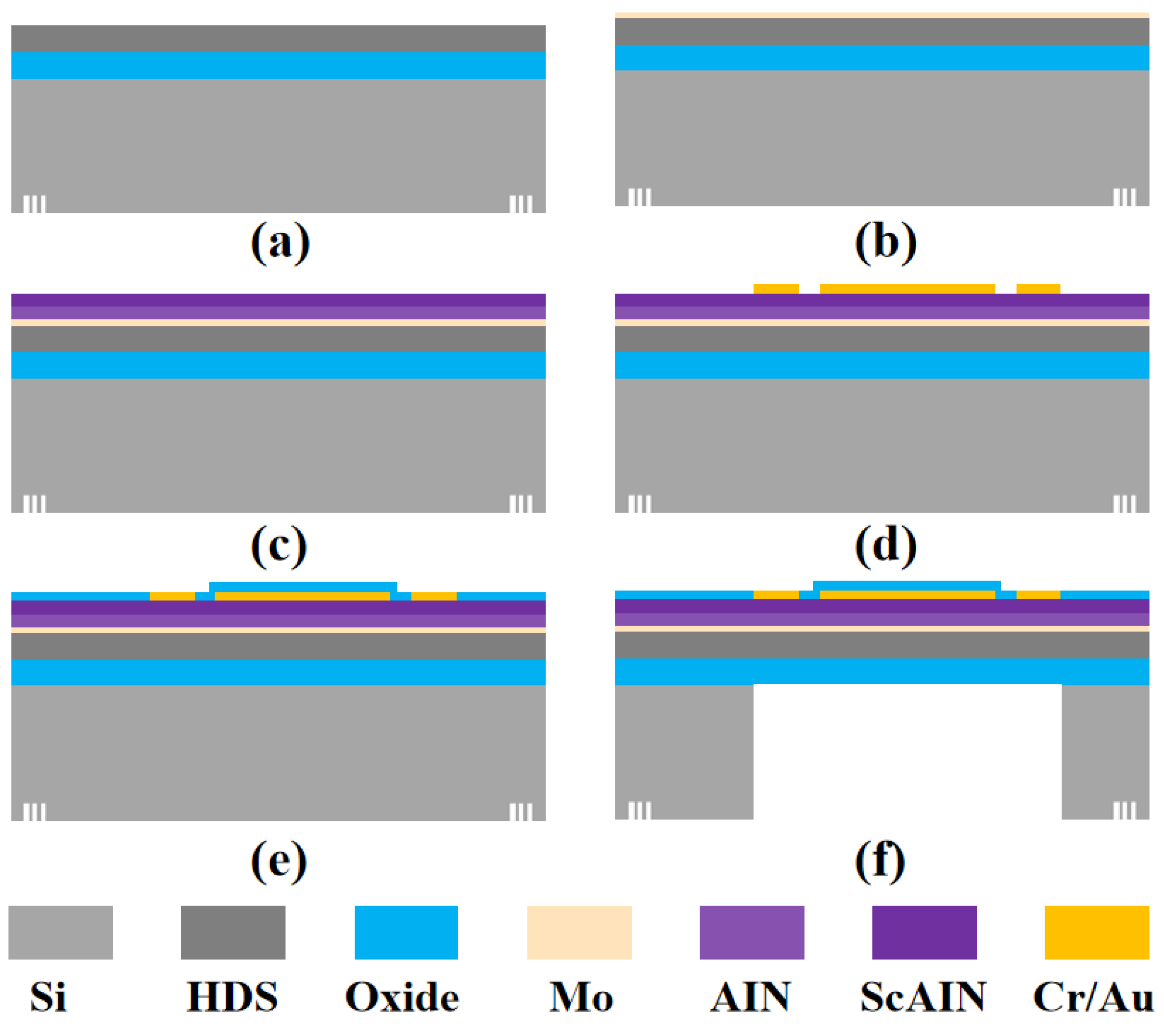 Micromachines 16 00454 g003