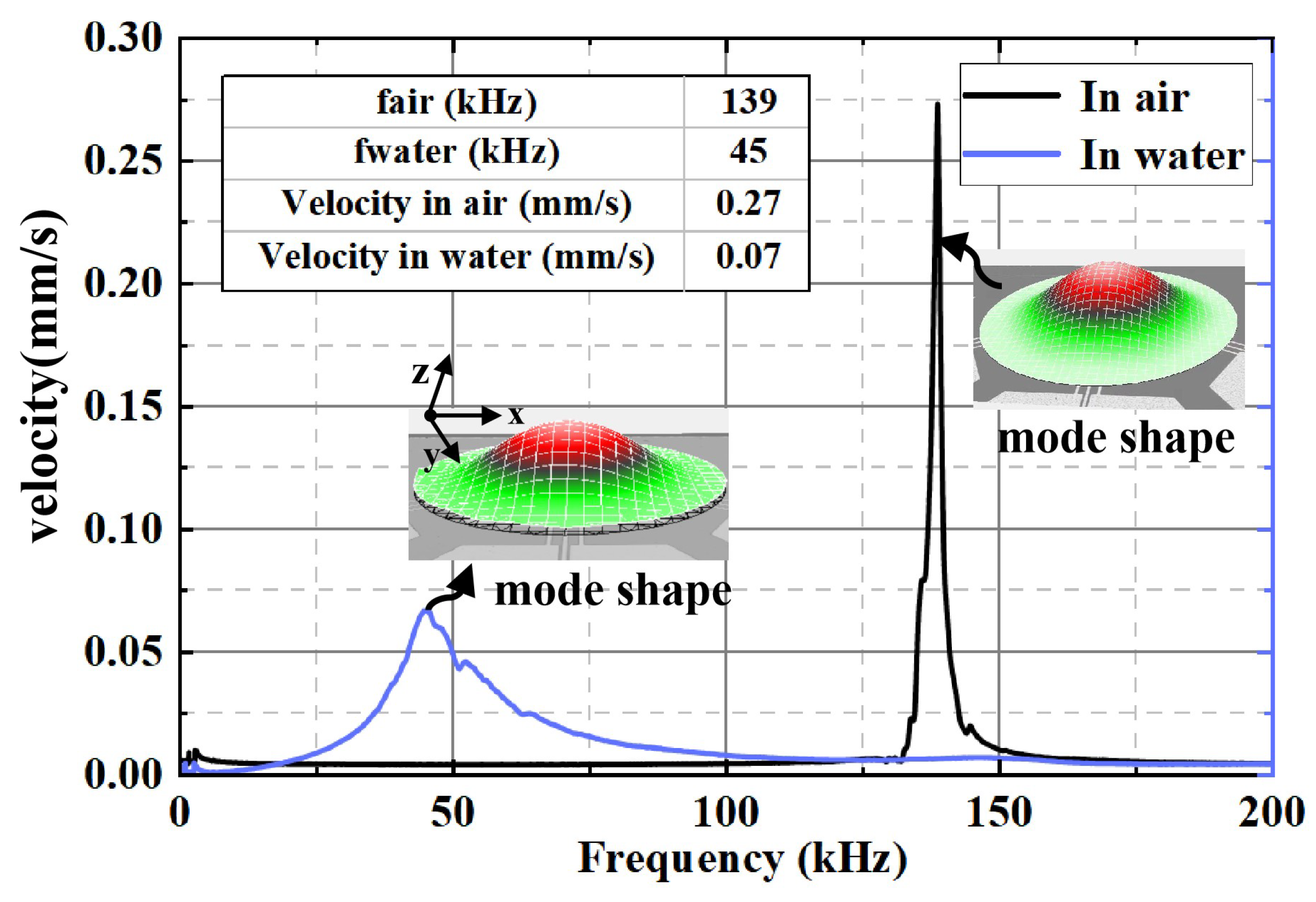 Micromachines 16 00454 g008