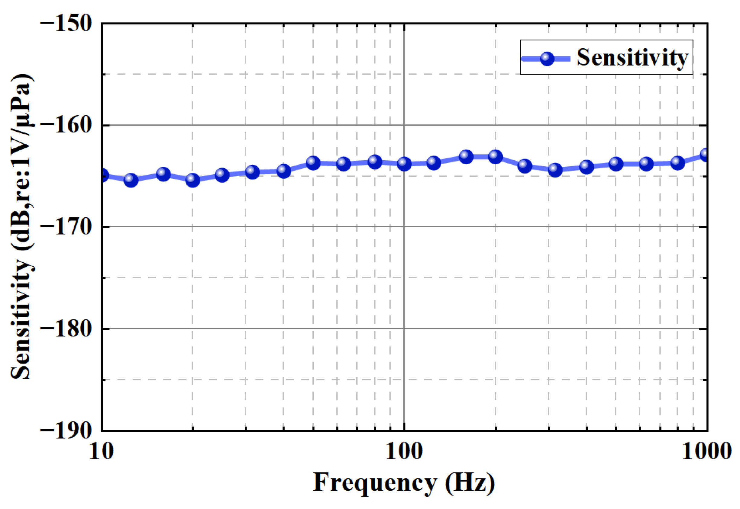 Micromachines 16 00454 g009