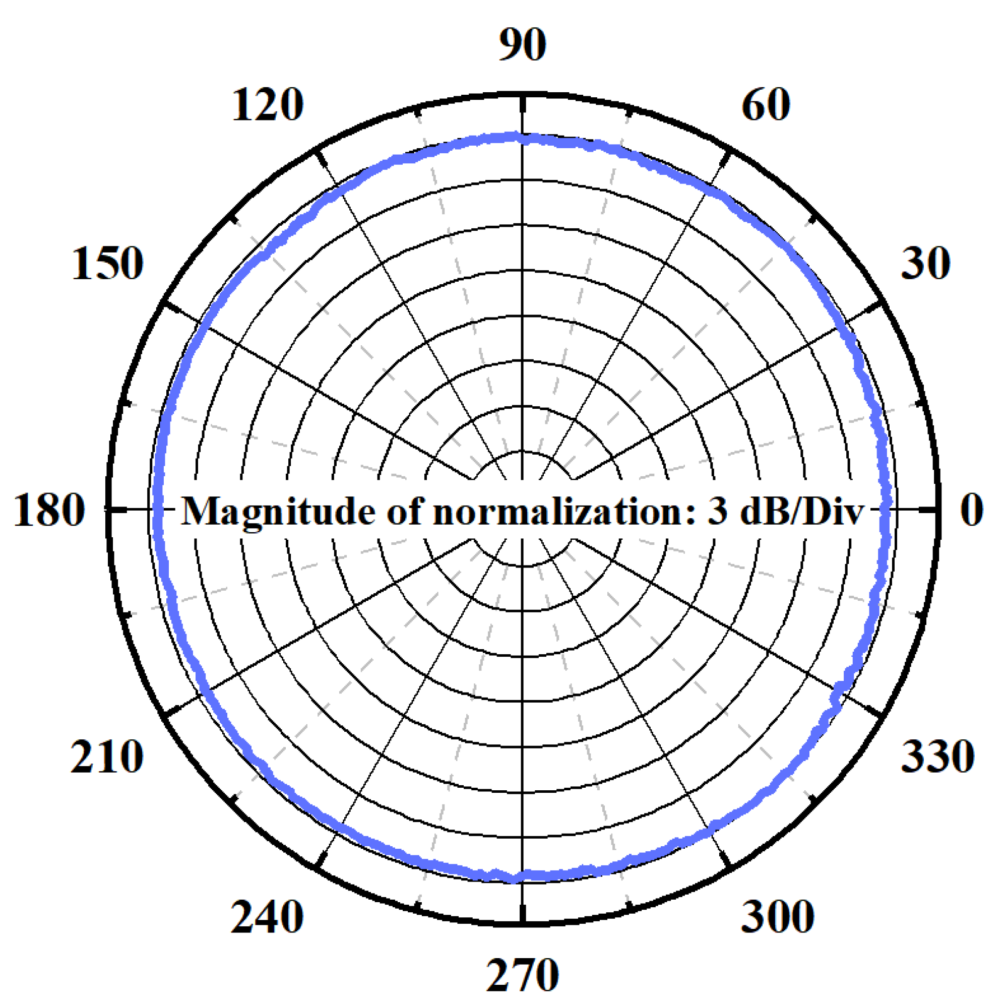 Micromachines 16 00454 g010