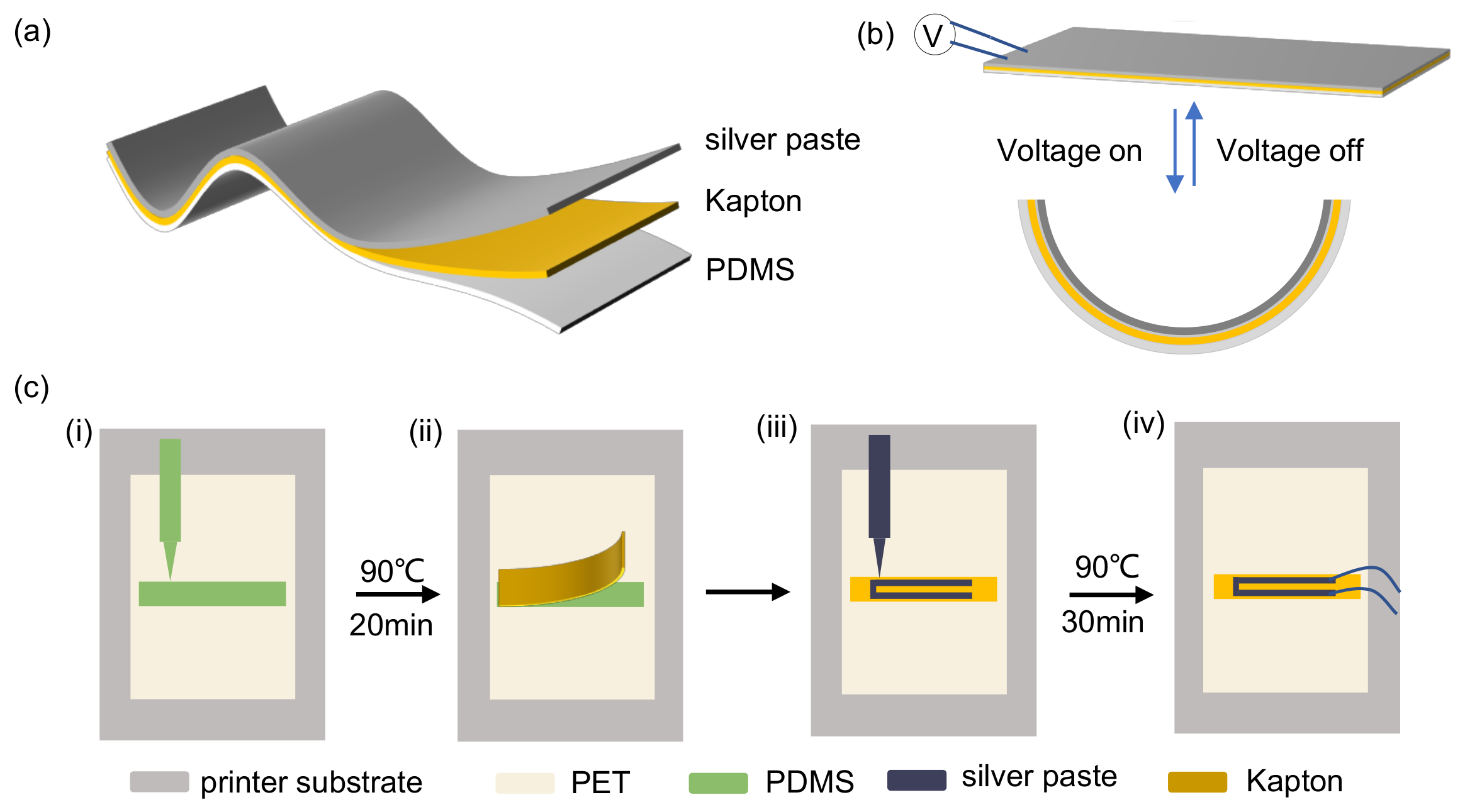 Micromachines 16 00456 g001