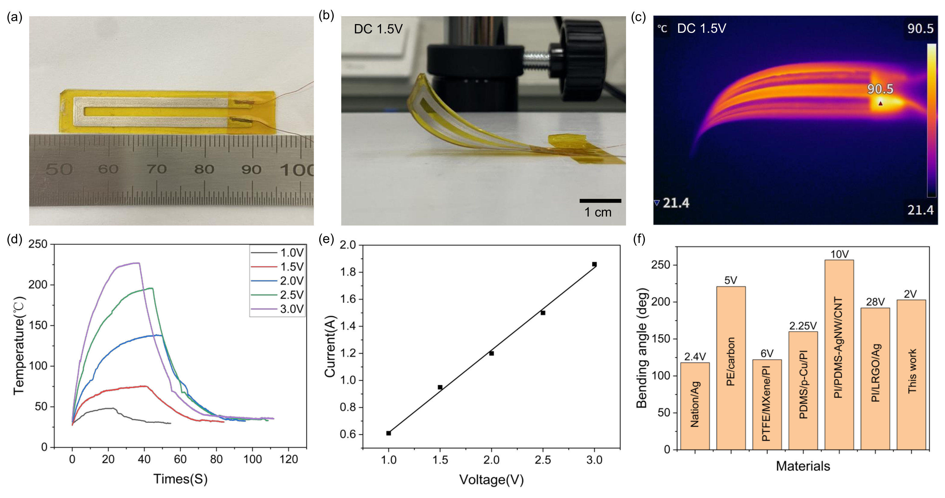 Micromachines 16 00456 g002