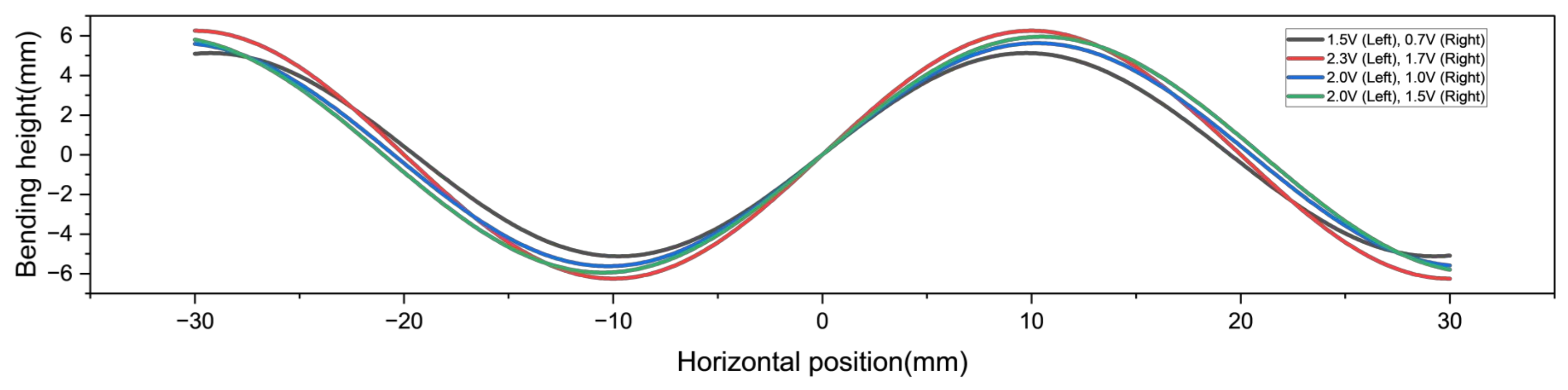 Micromachines 16 00456 g005