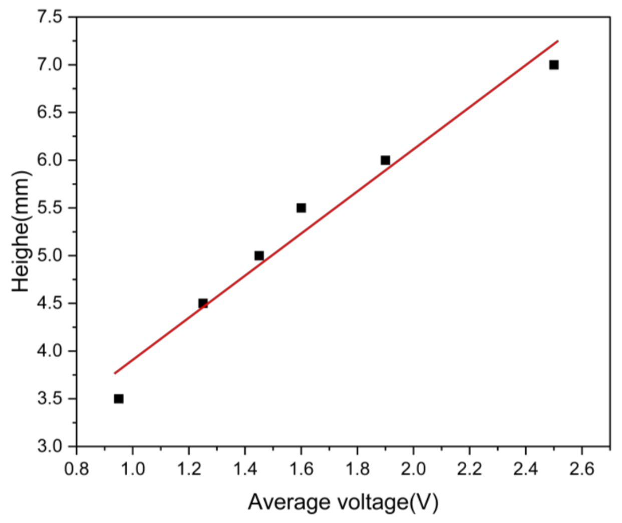 Micromachines 16 00456 g006