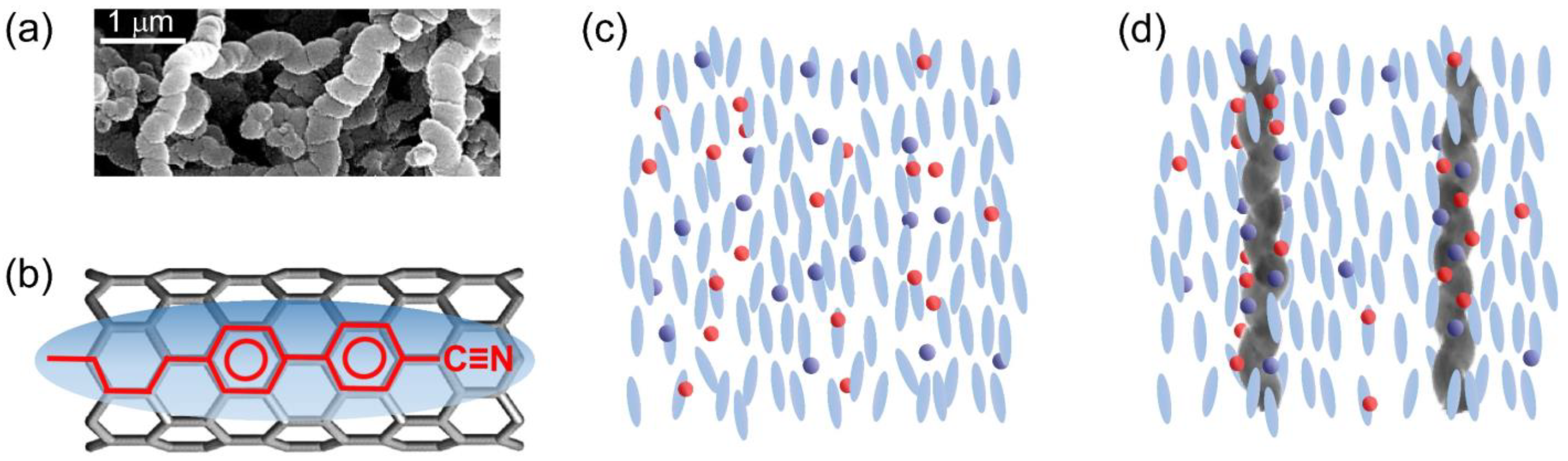 Micromachines 16 00457 g001