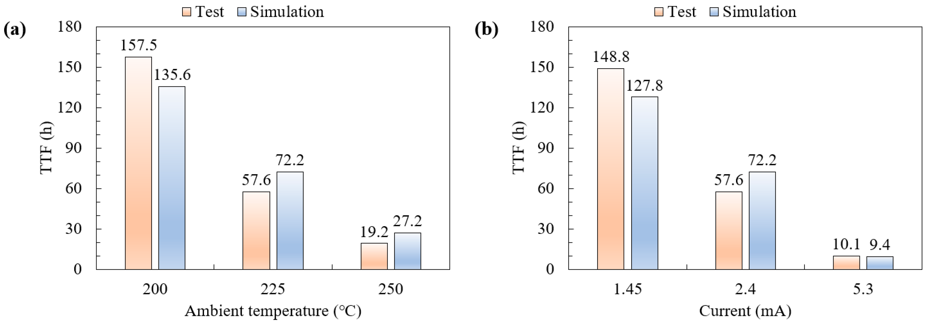 Micromachines 16 00458 g010