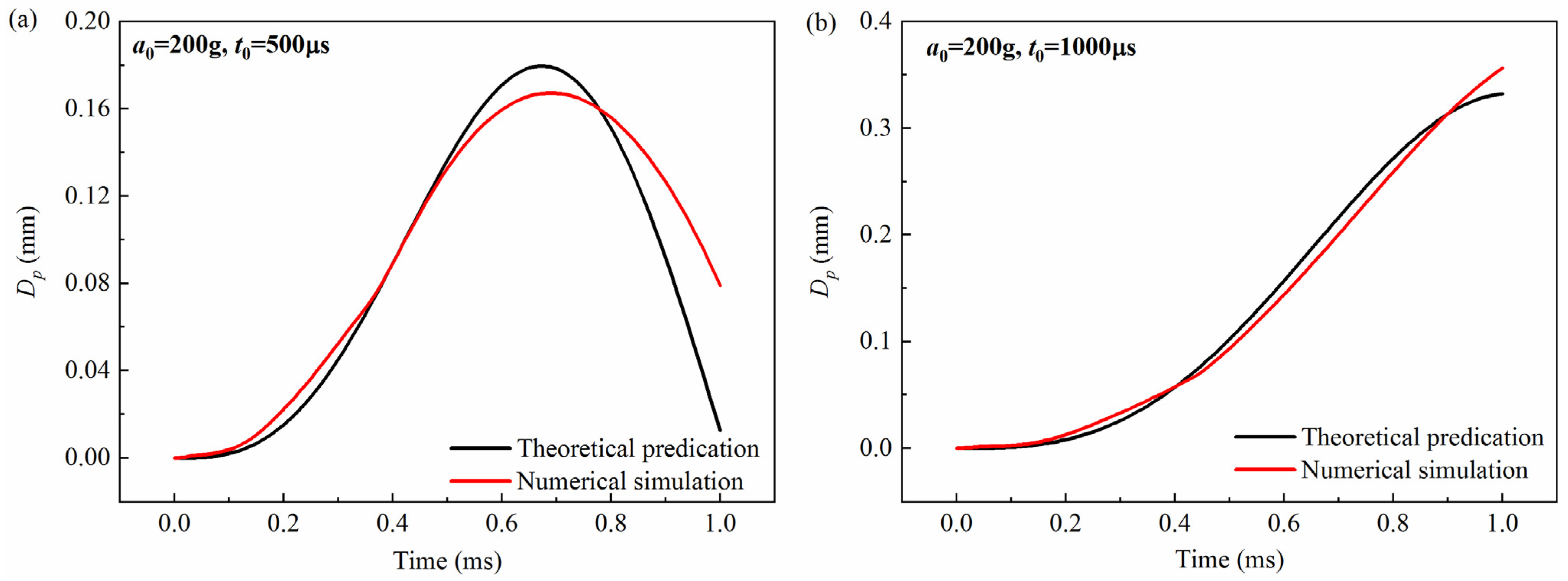 Micromachines 16 00459 g003