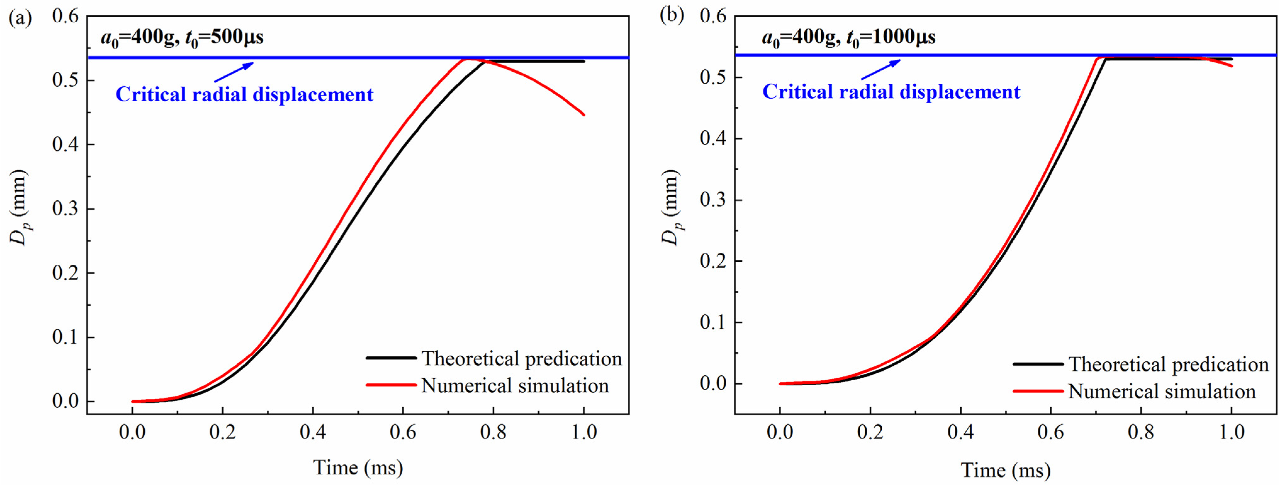 Micromachines 16 00459 g005